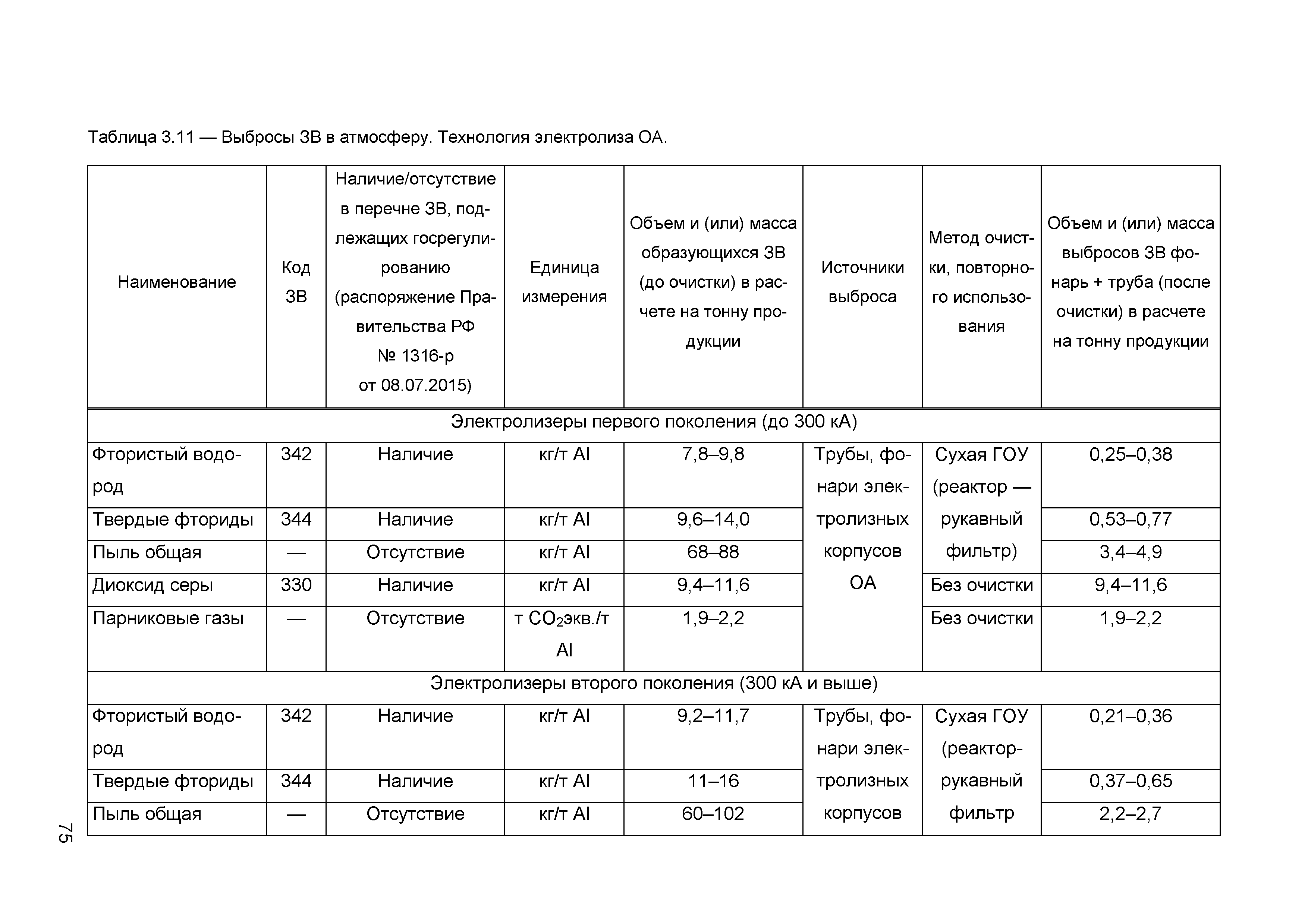 ИТС 11-2016