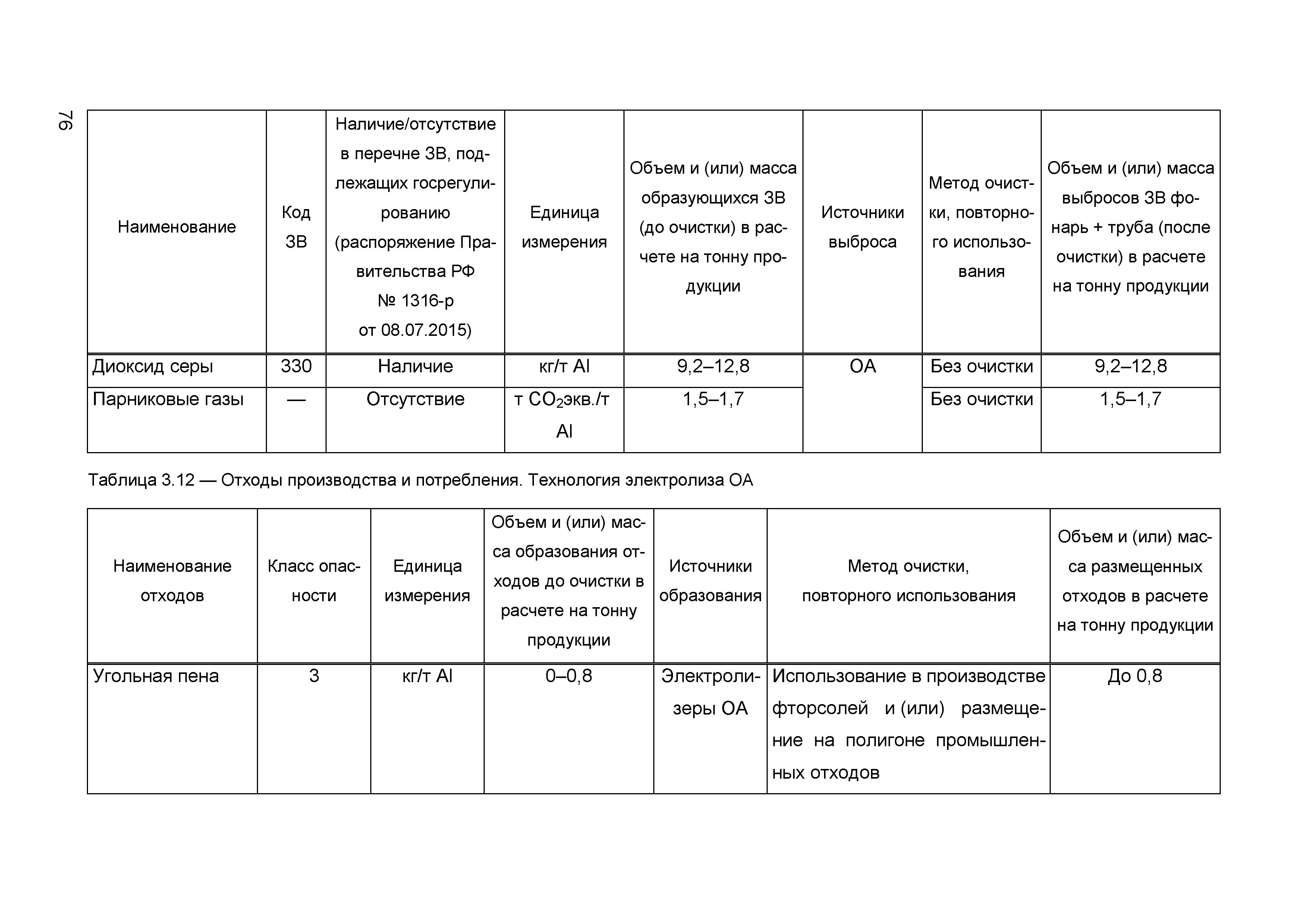 ИТС 11-2016