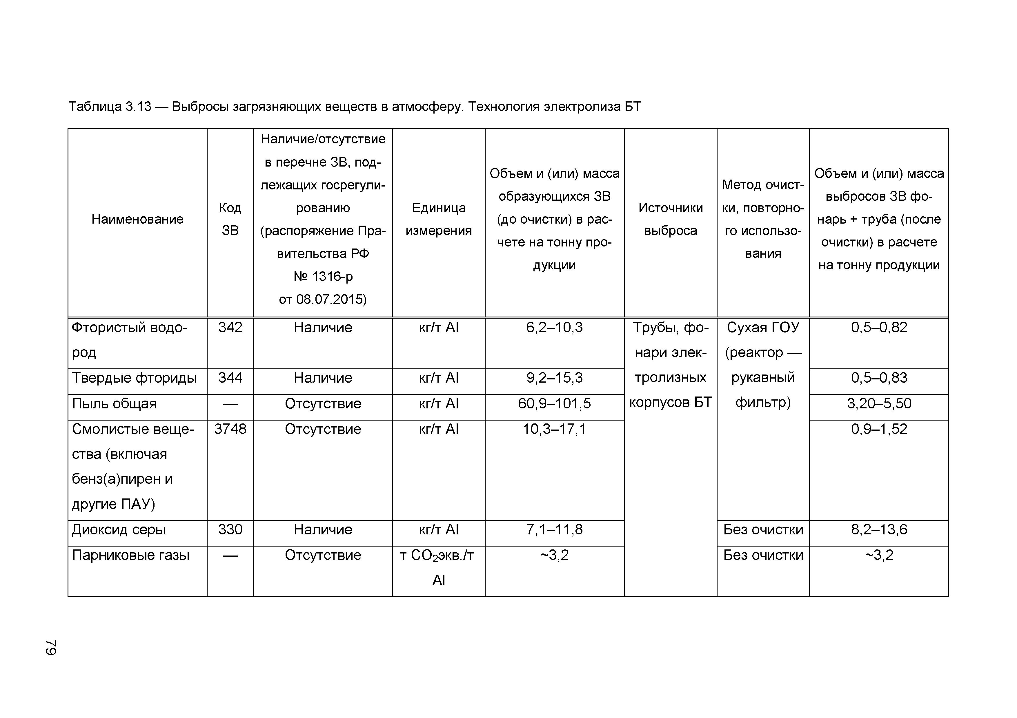 ИТС 11-2016