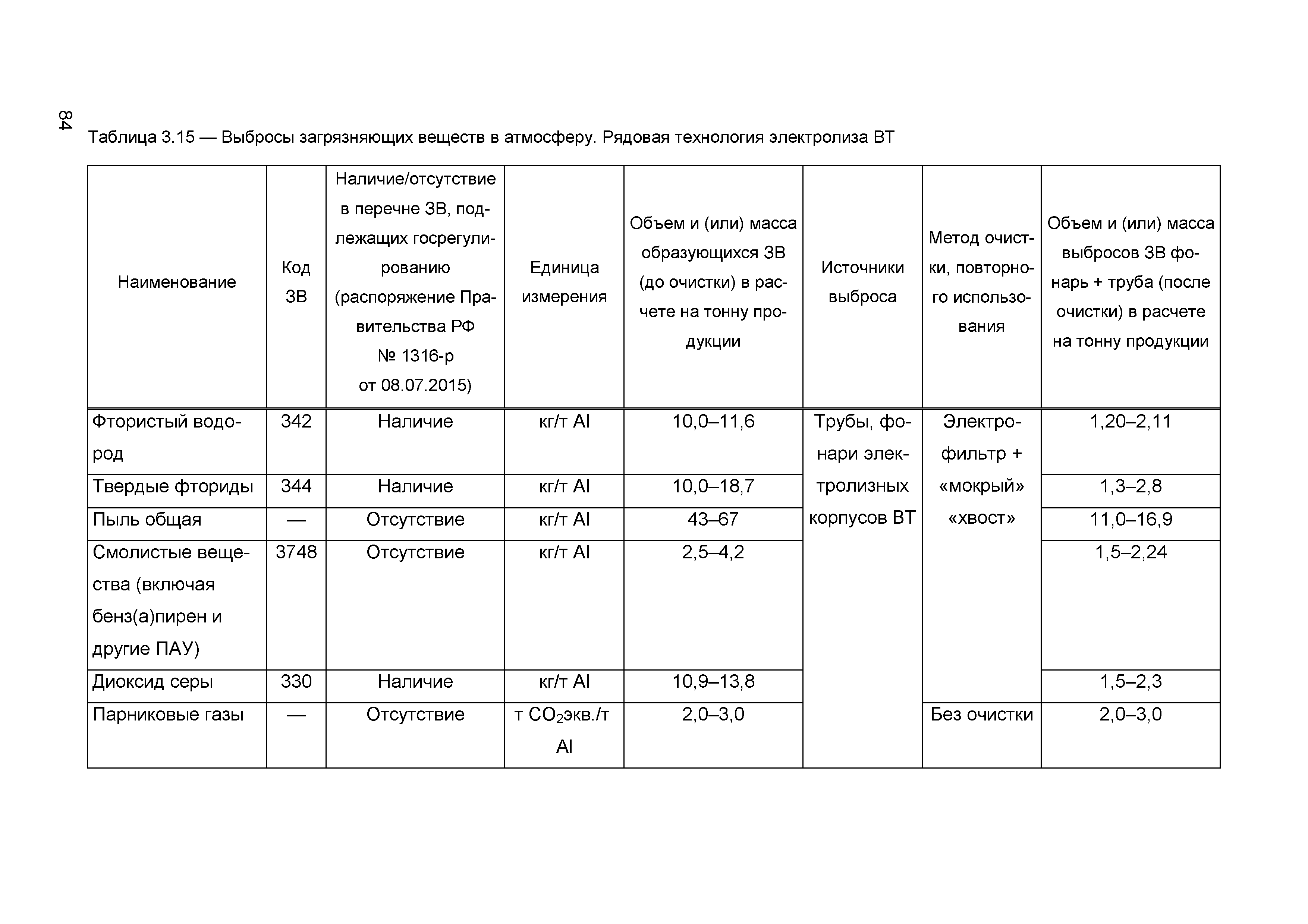 ИТС 11-2016