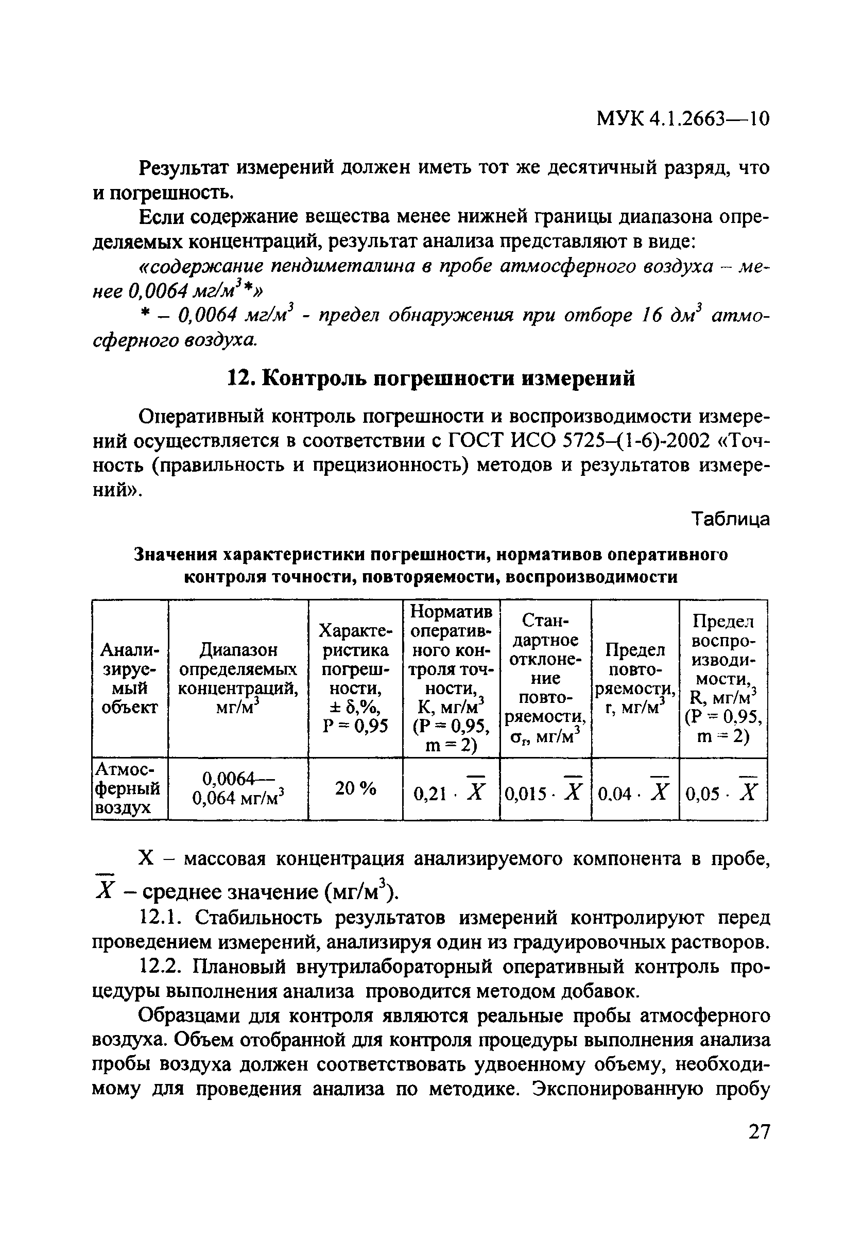 МУК 4.1.2663-10