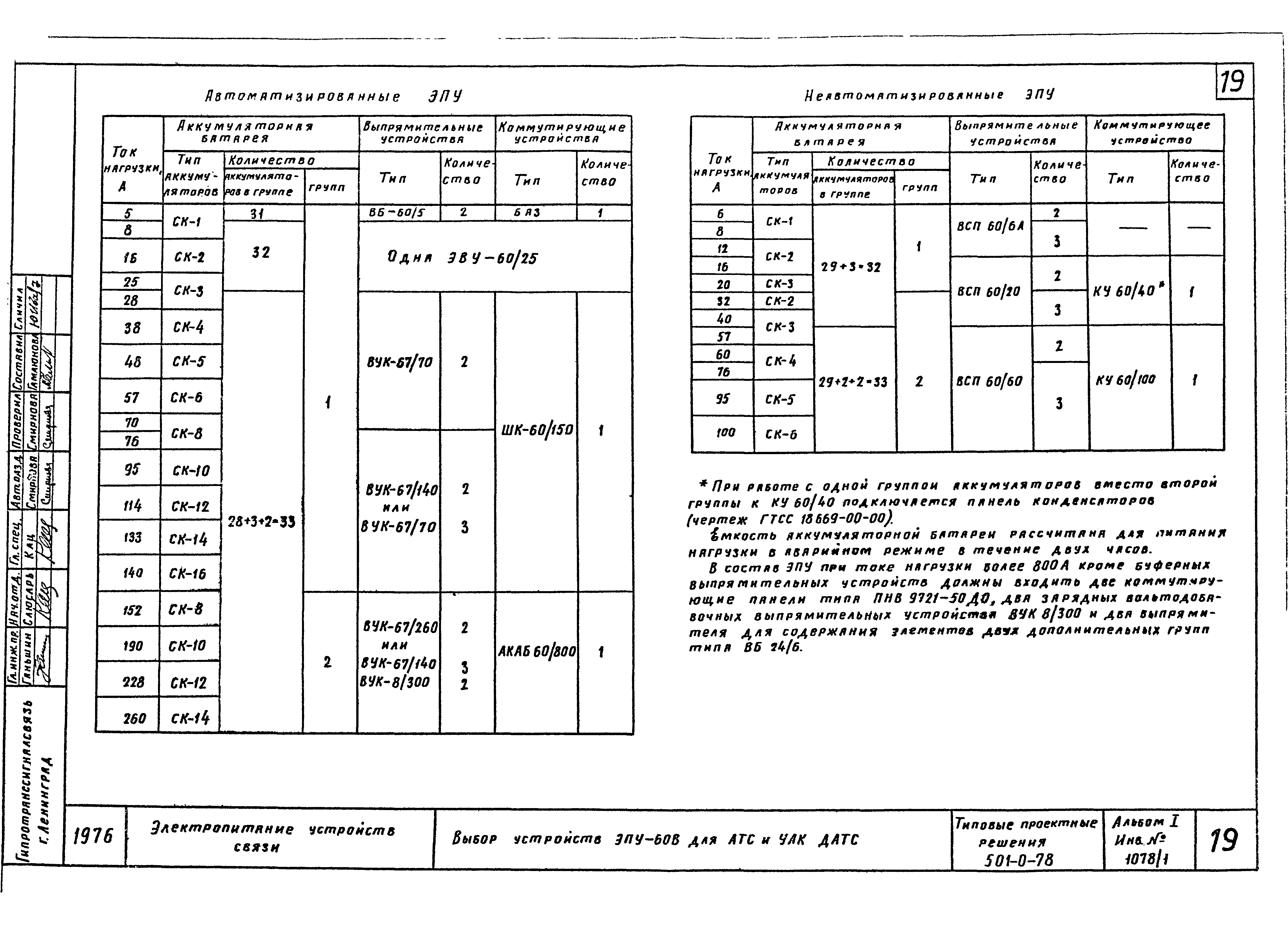 Типовые проектные решения 501-0-78