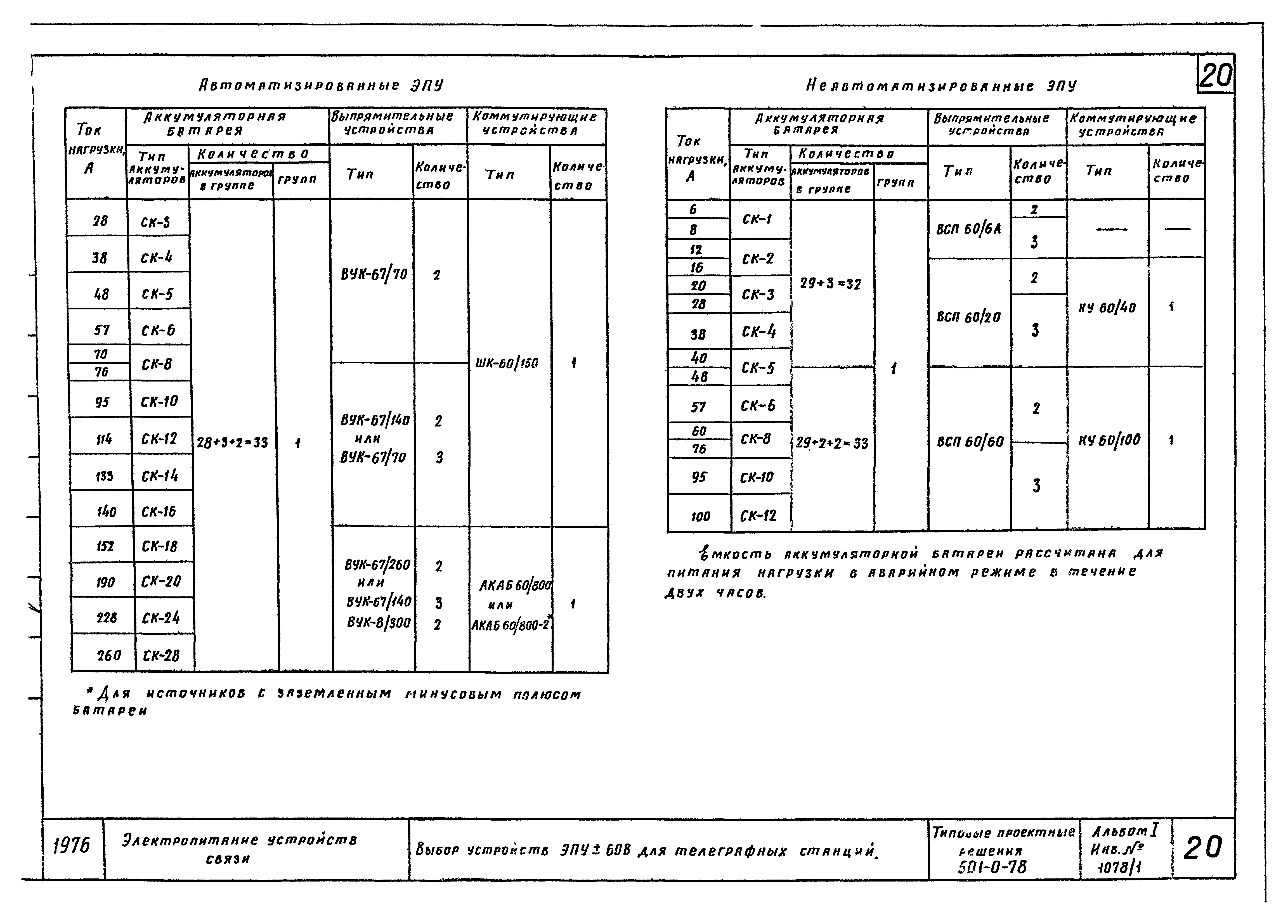 Типовые проектные решения 501-0-78