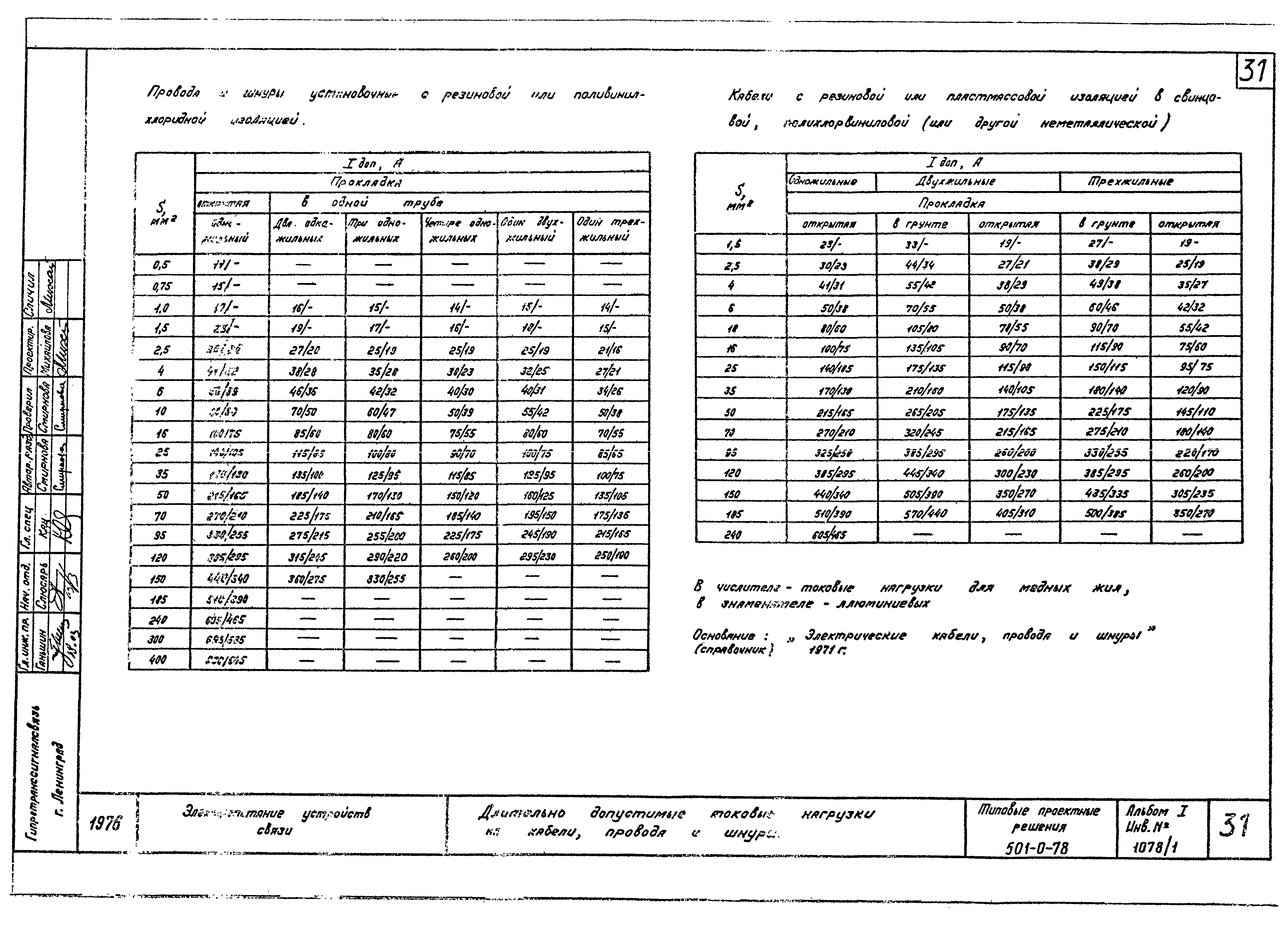 Типовые проектные решения 501-0-78