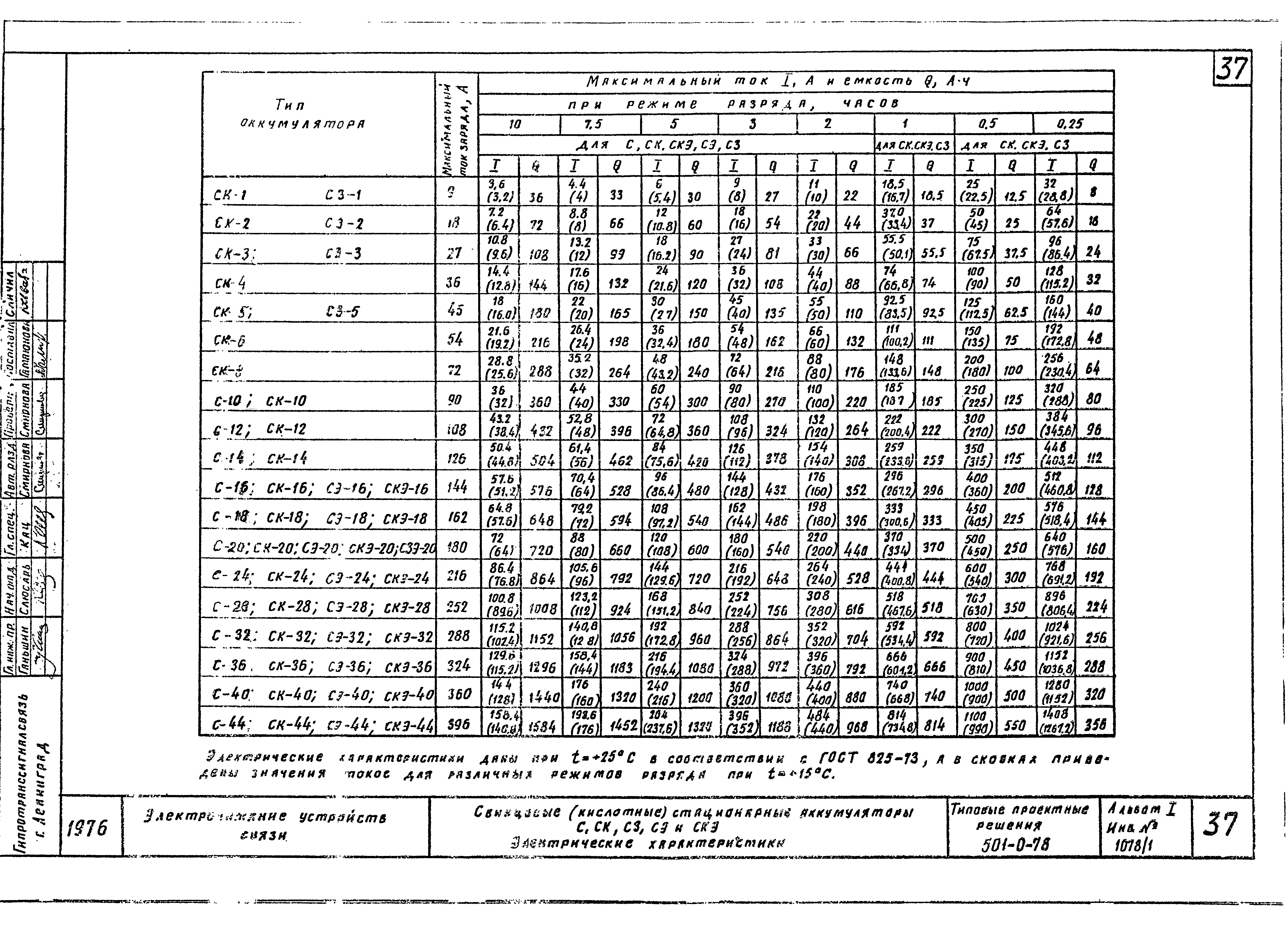 Типовые проектные решения 501-0-78