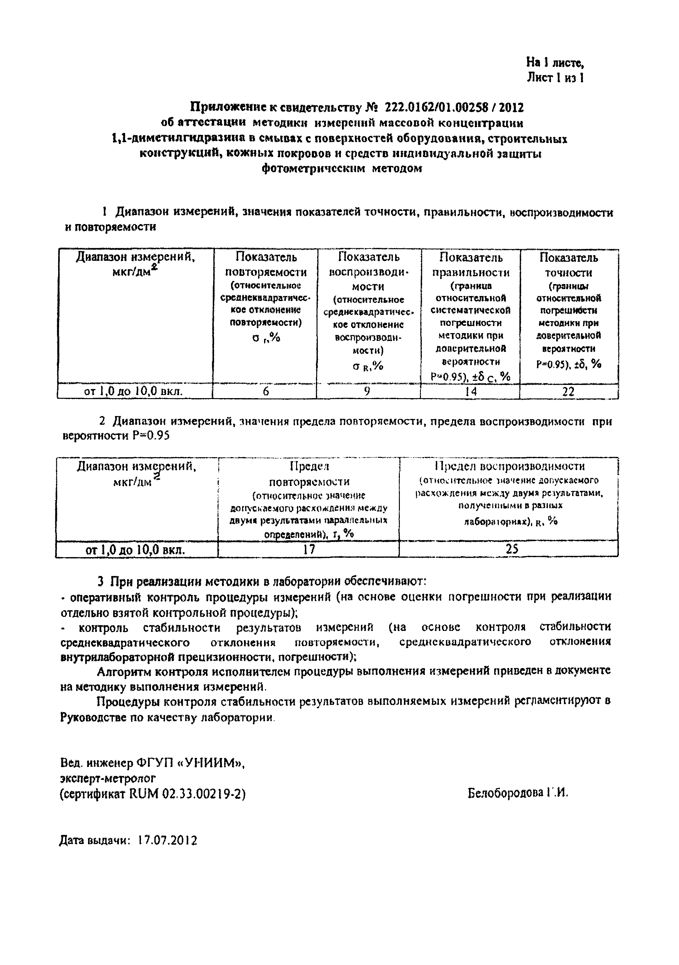 МУК 4.1.002-13