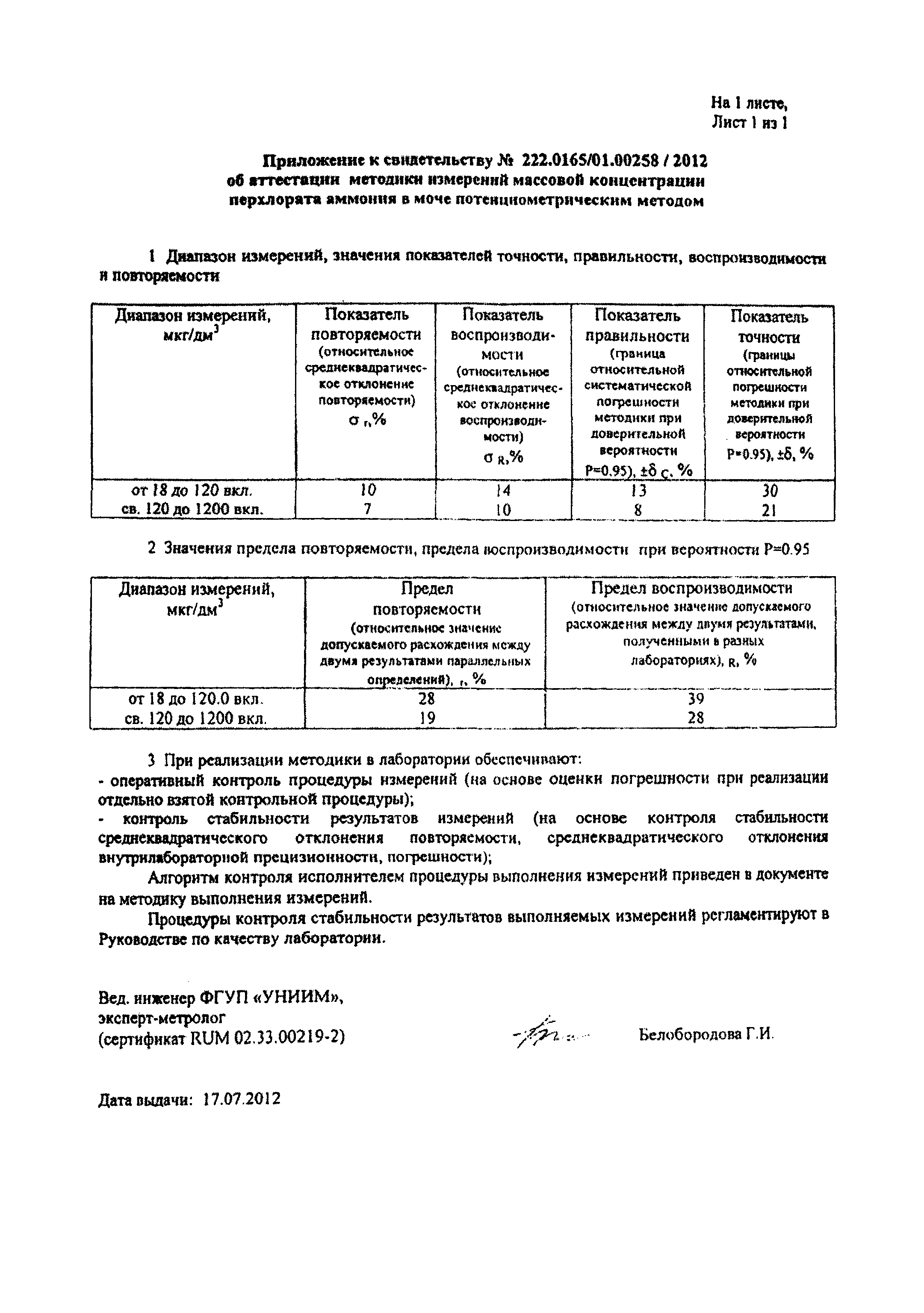 МУК 4.1.004-13