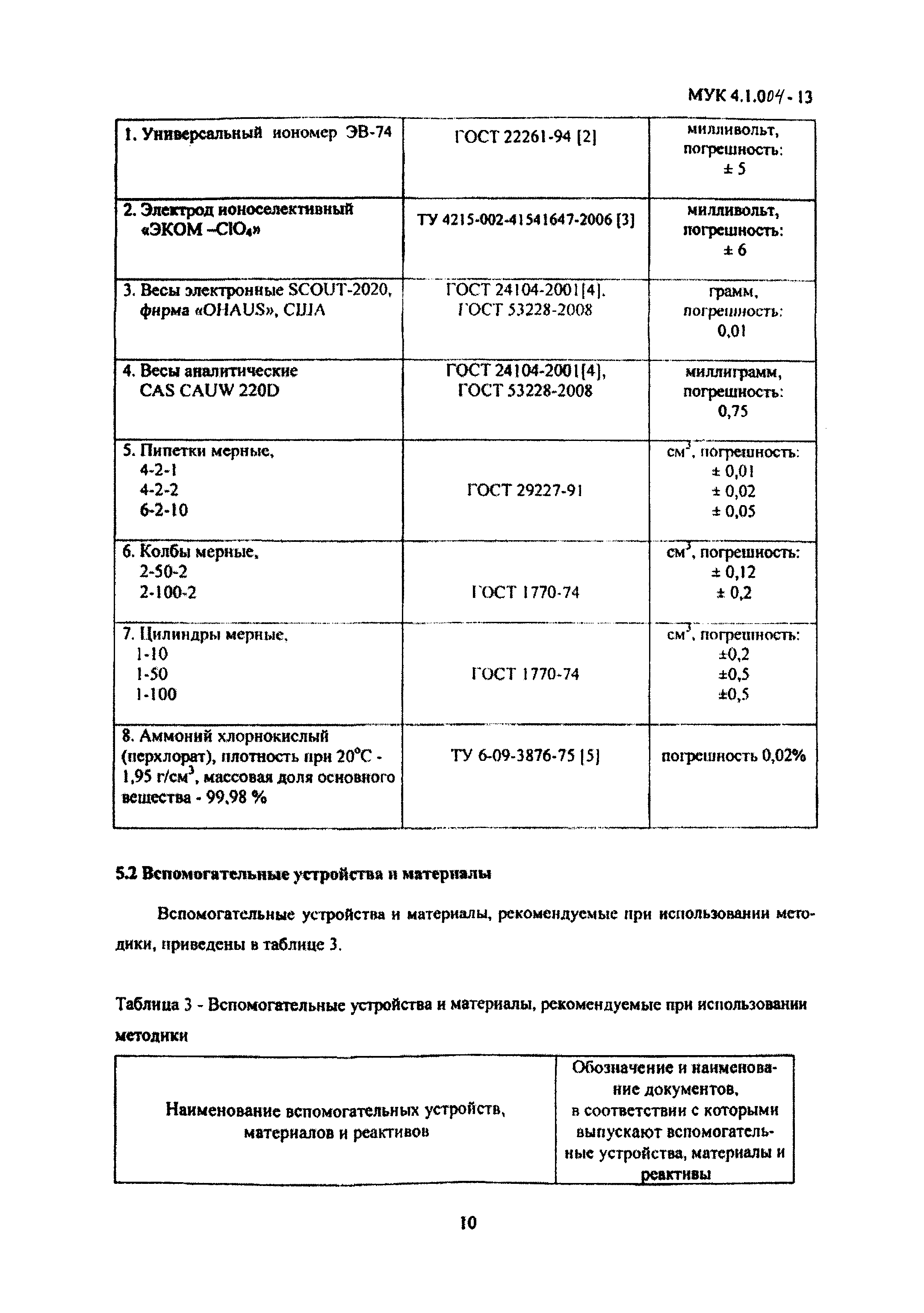 МУК 4.1.004-13