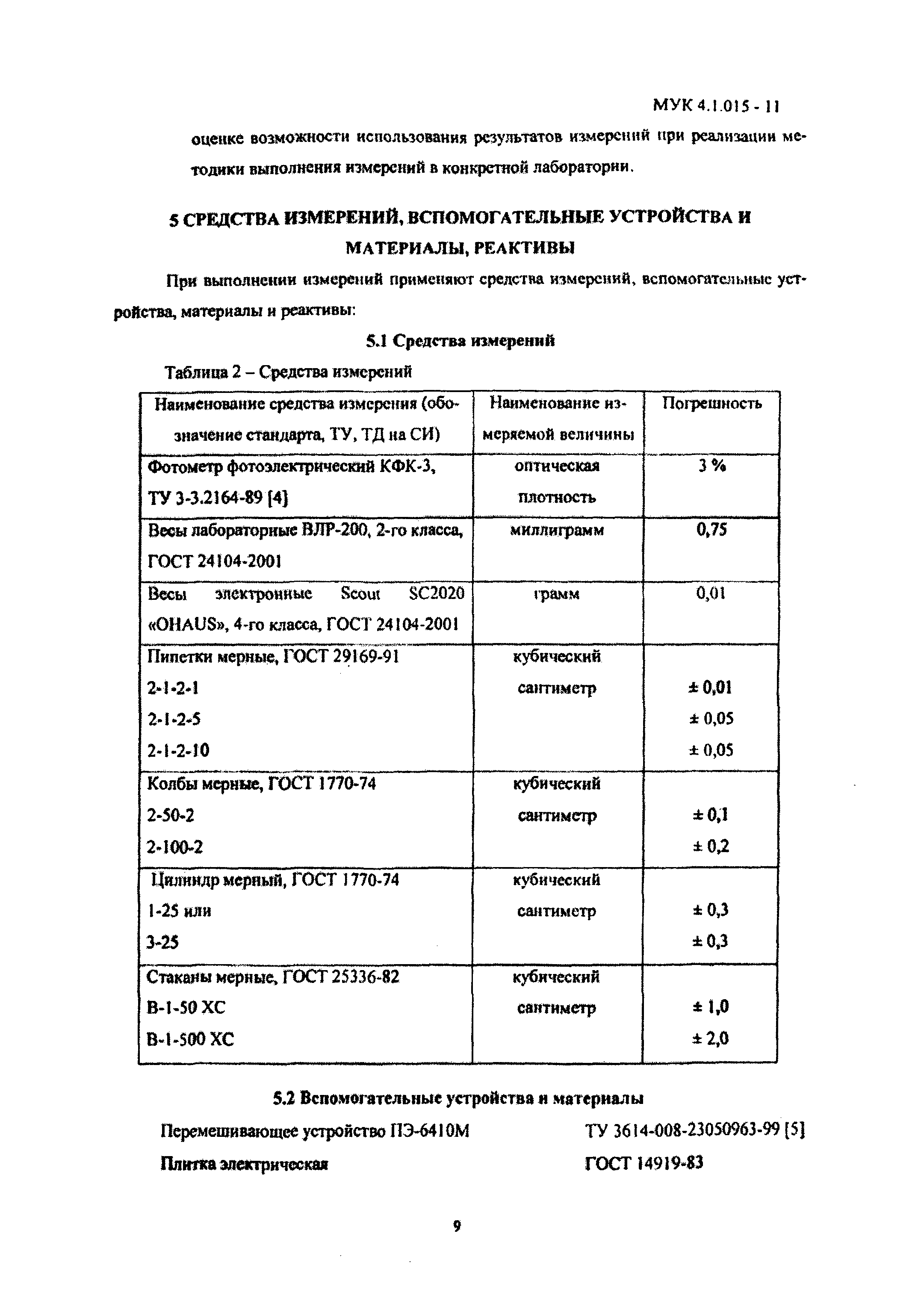 МУК 4.1.015-11
