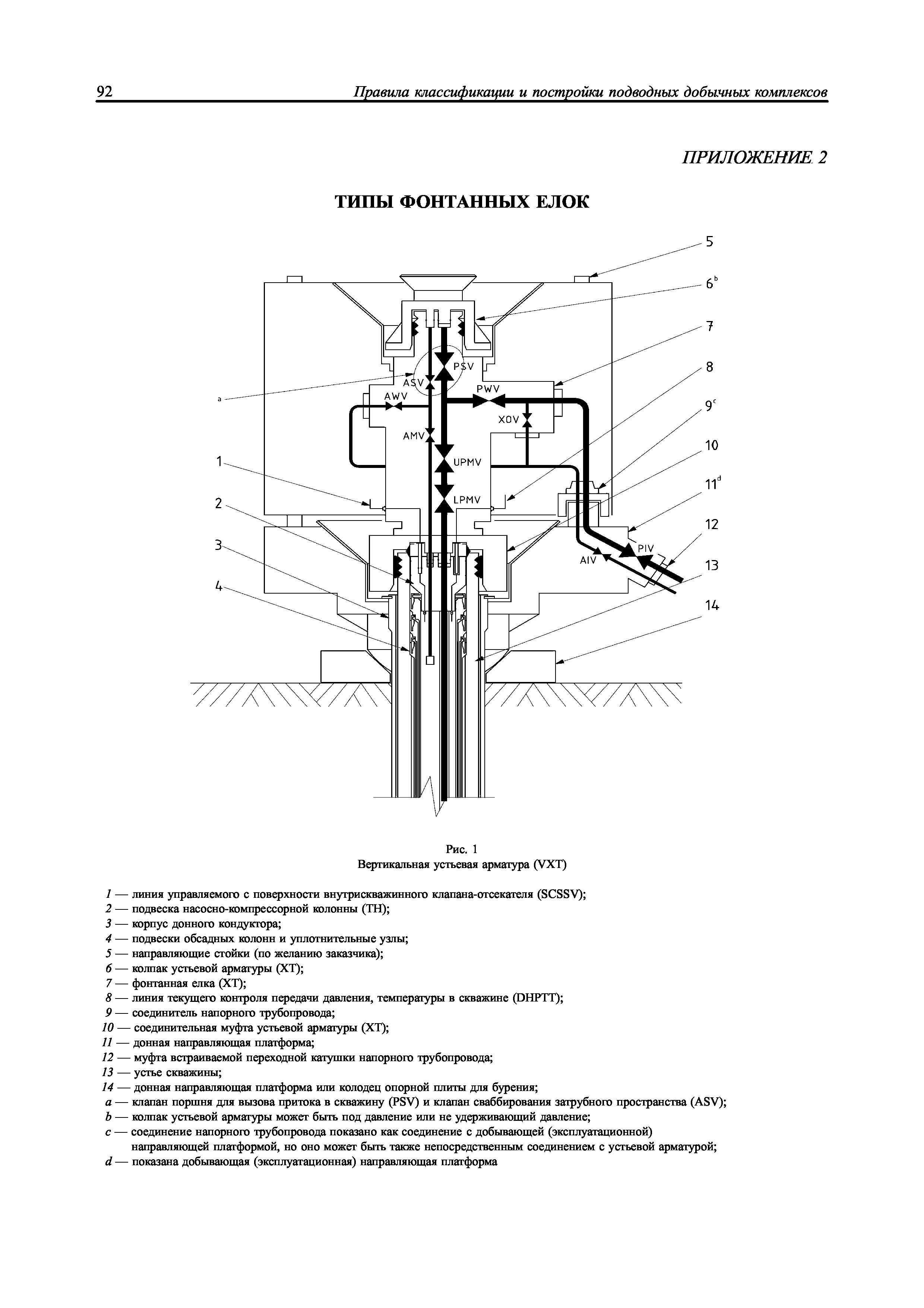 НД 2-090601-003