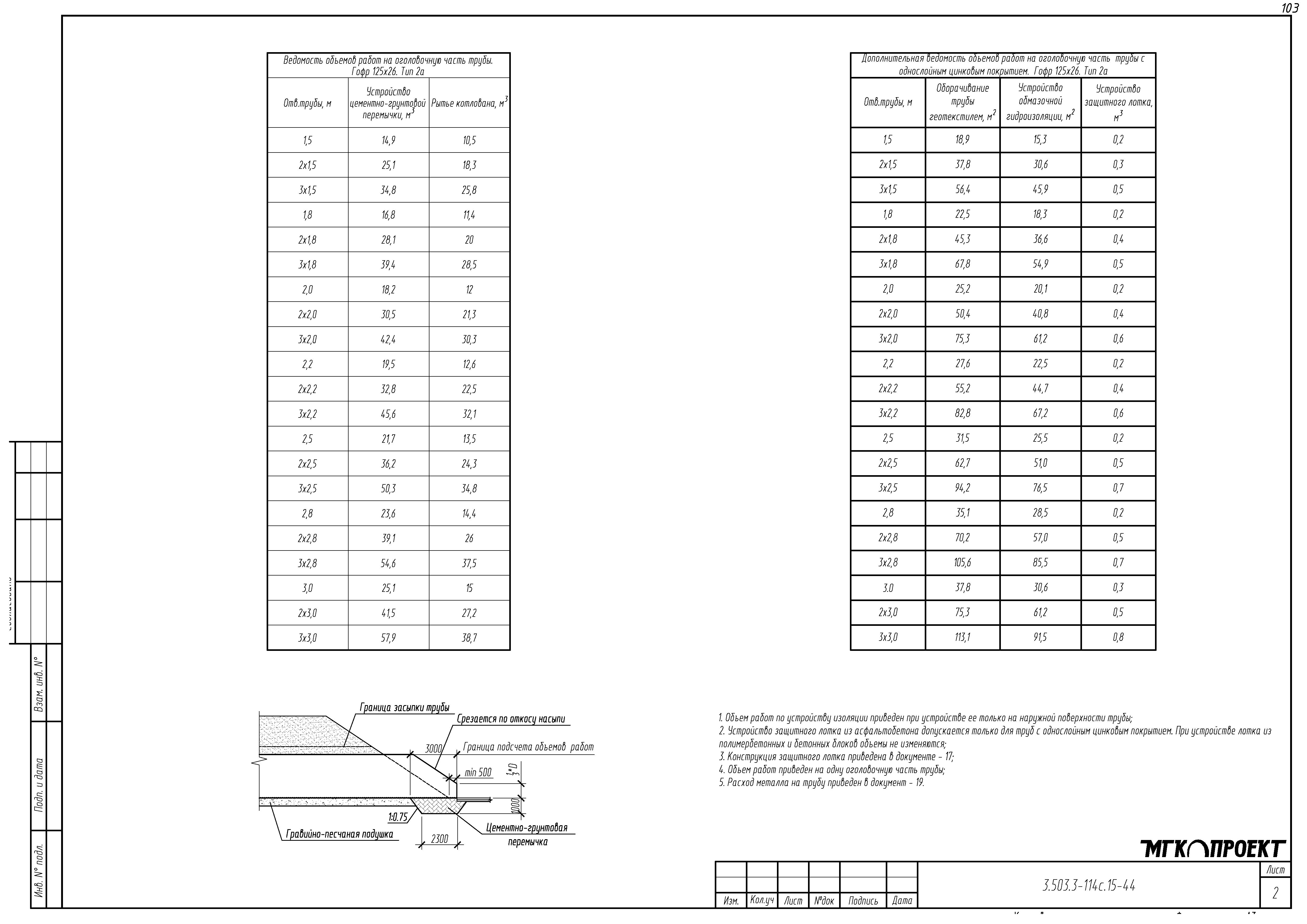 Серия 3.503.3-114с.15