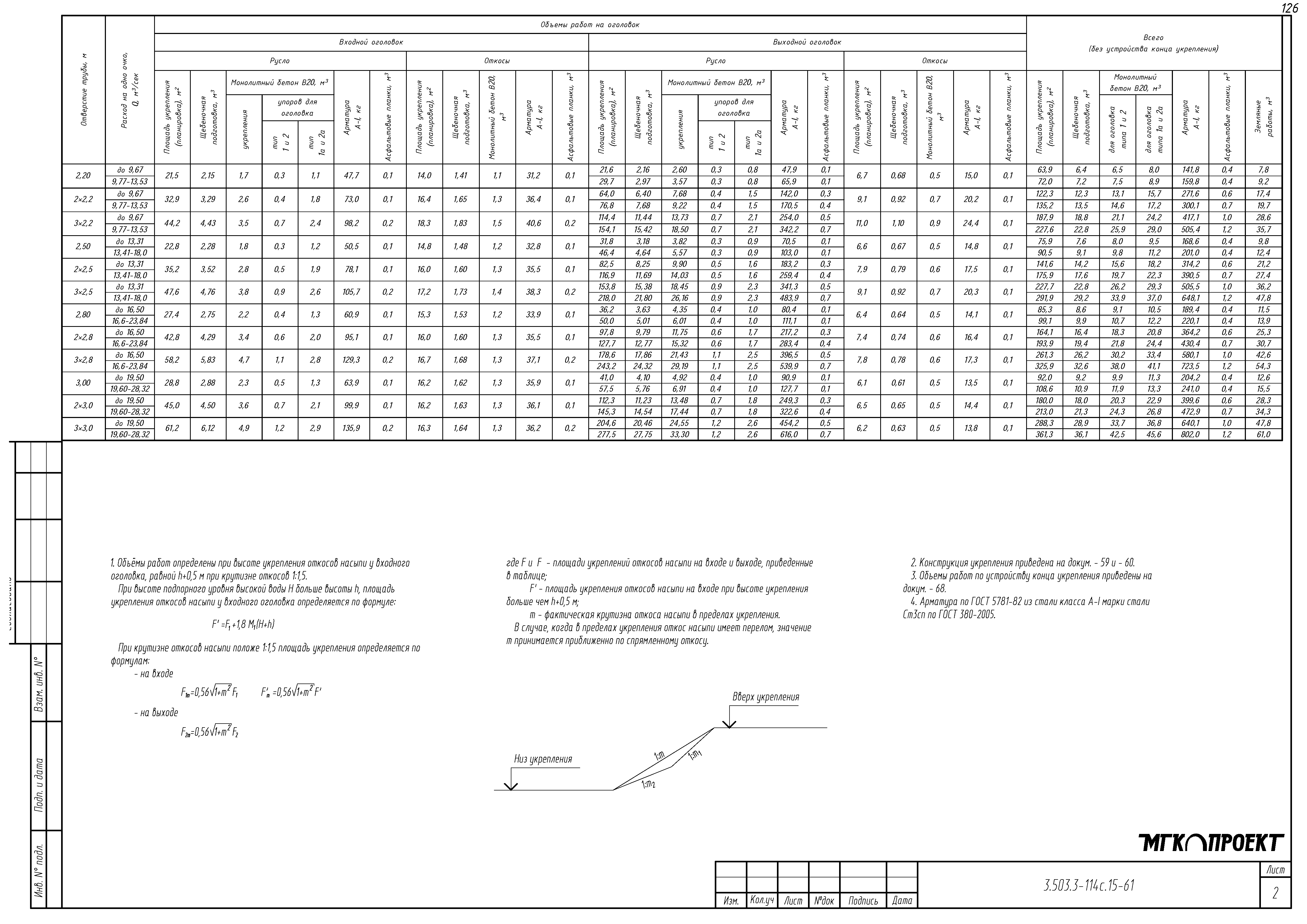 Серия 3.503.3-114с.15