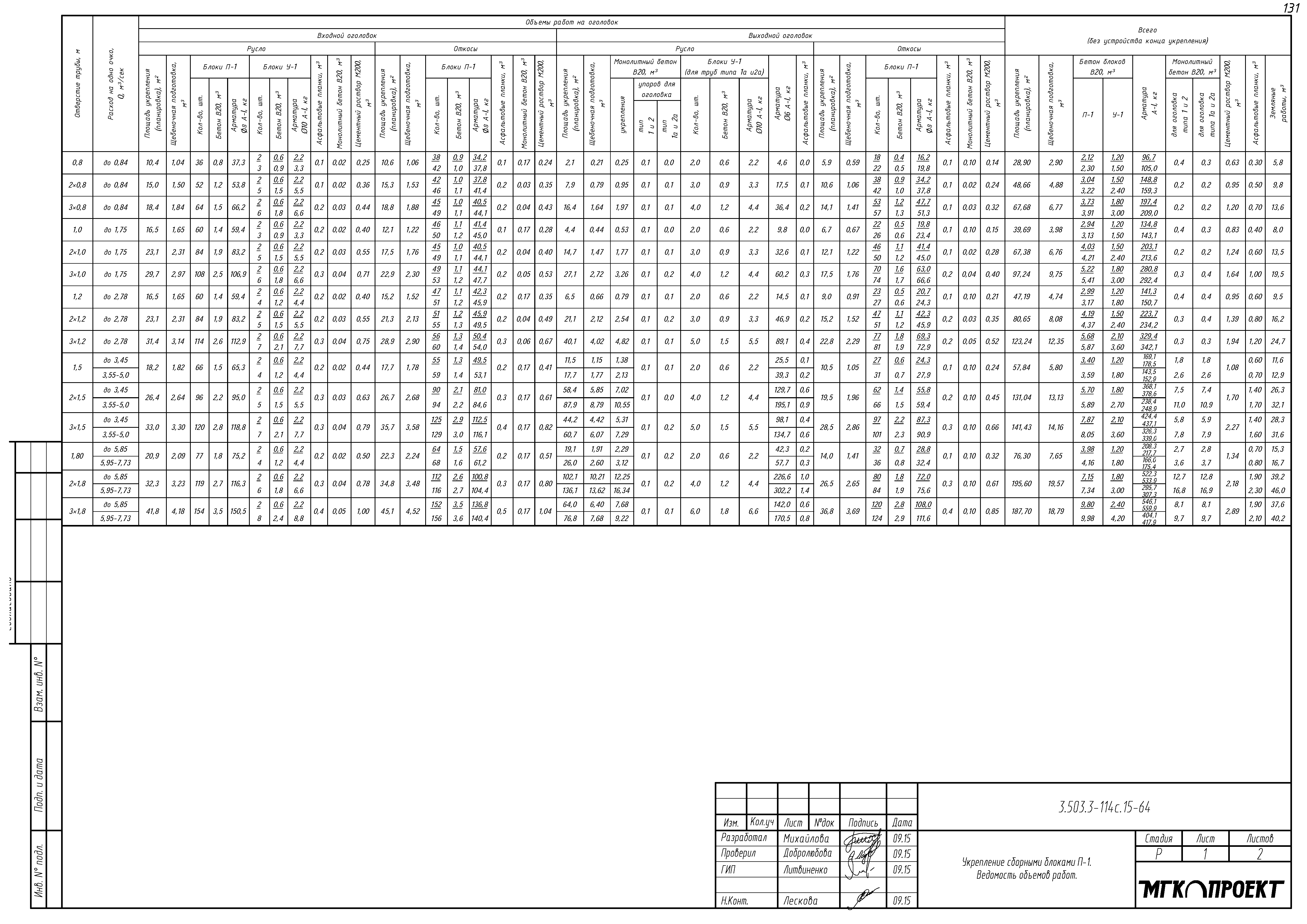 Серия 3.503.3-114с.15