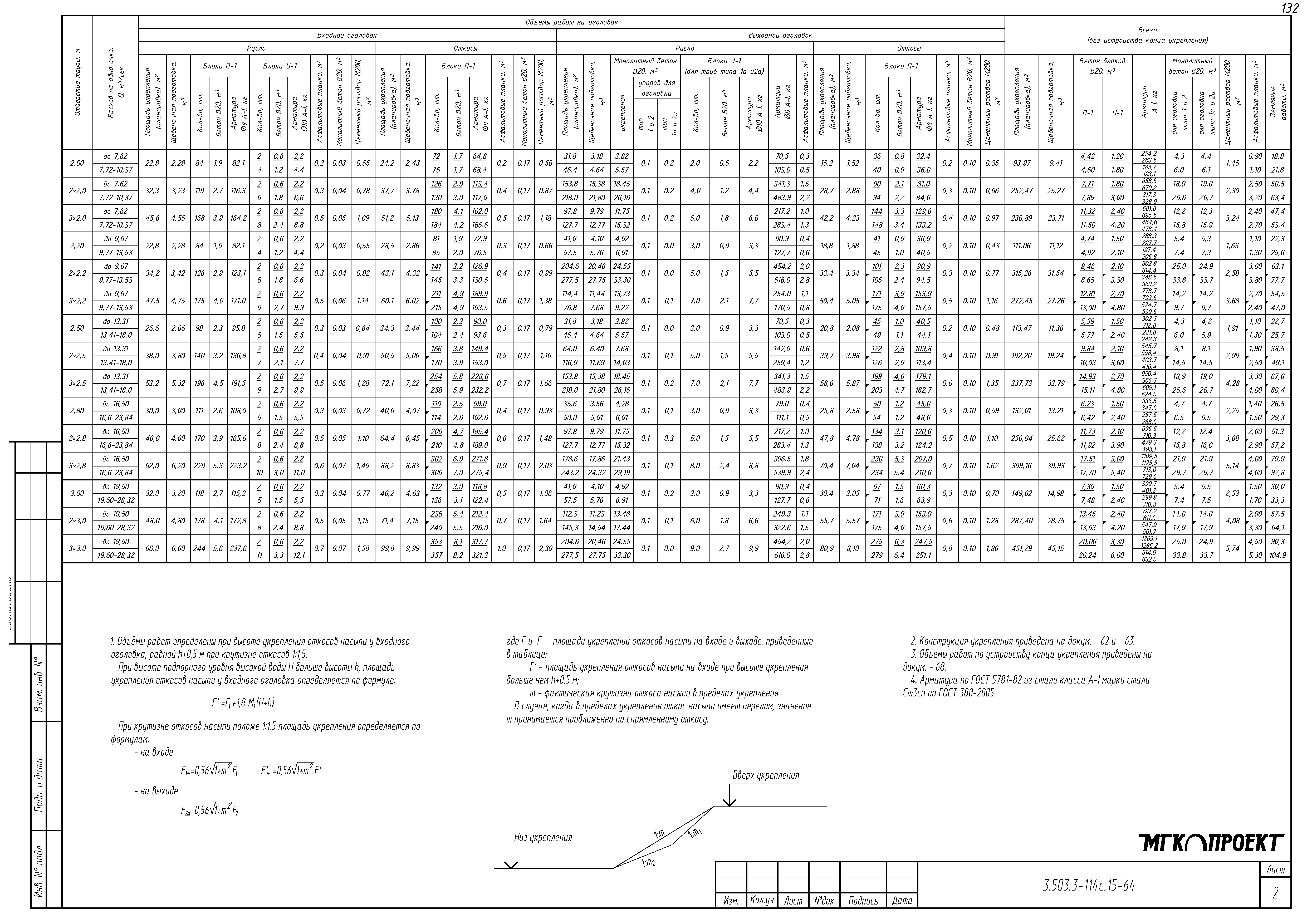 Серия 3.503.3-114с.15