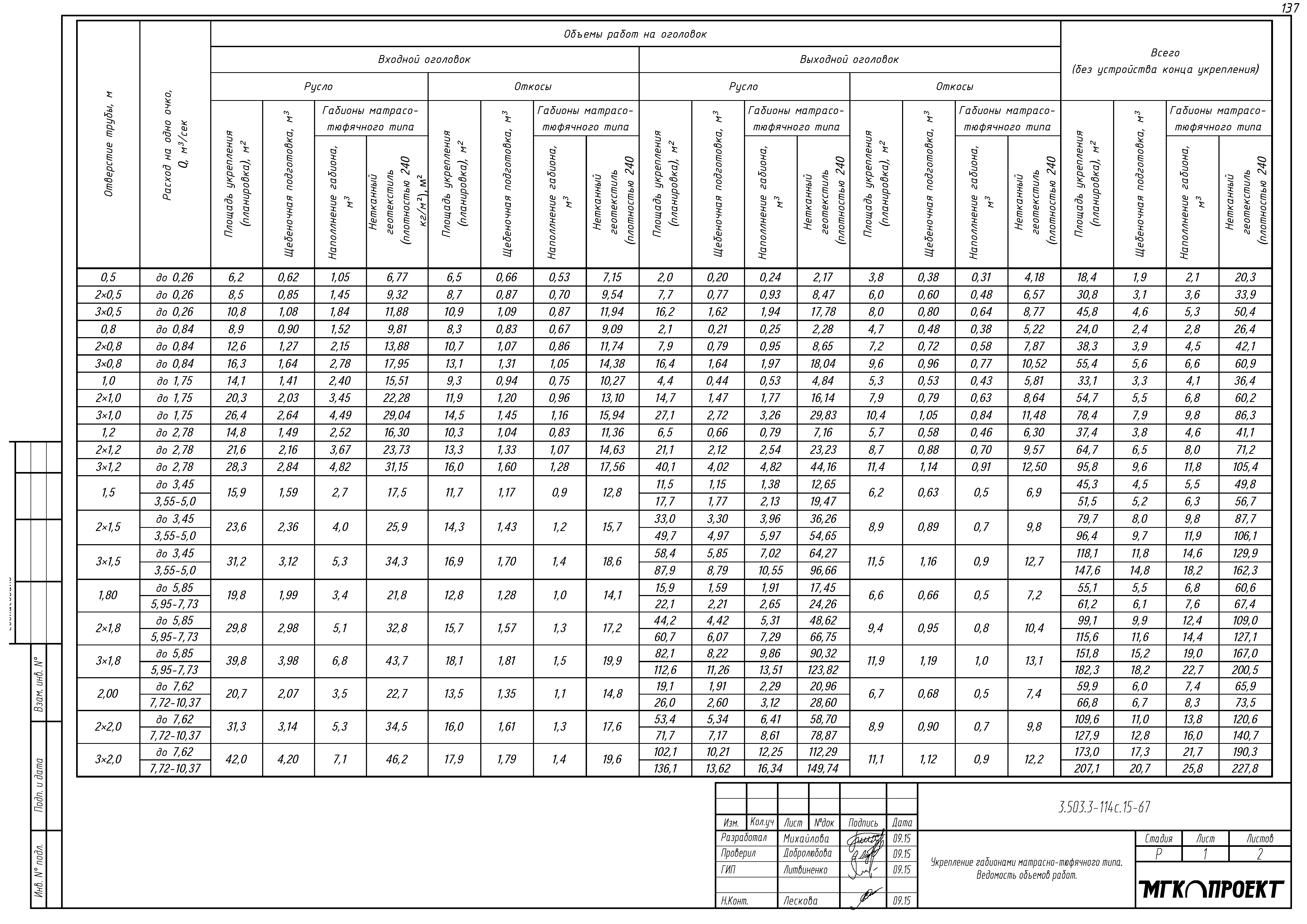 Серия 3.503.3-114с.15