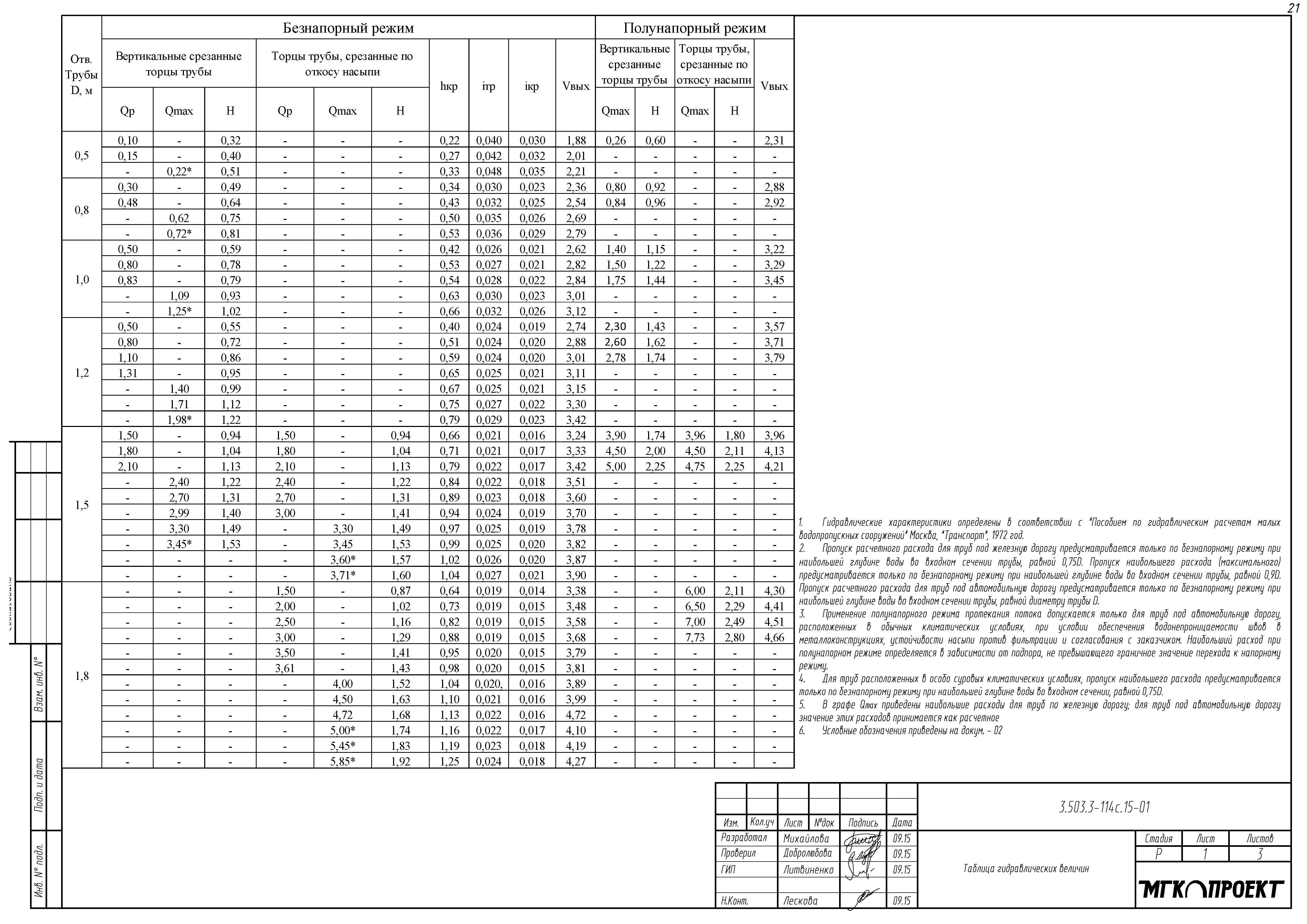 Серия 3.503.3-114с.15