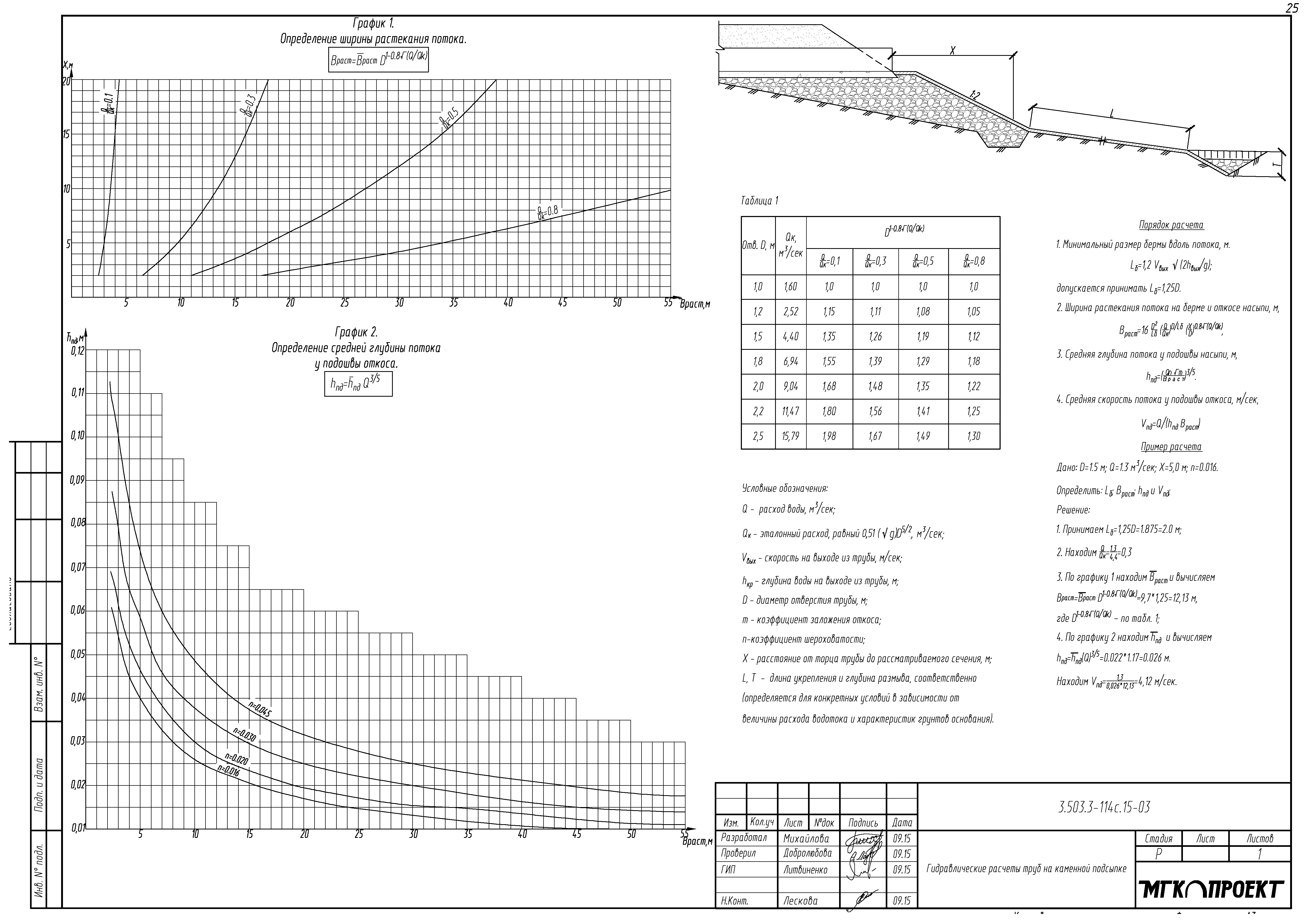 Серия 3.503.3-114с.15