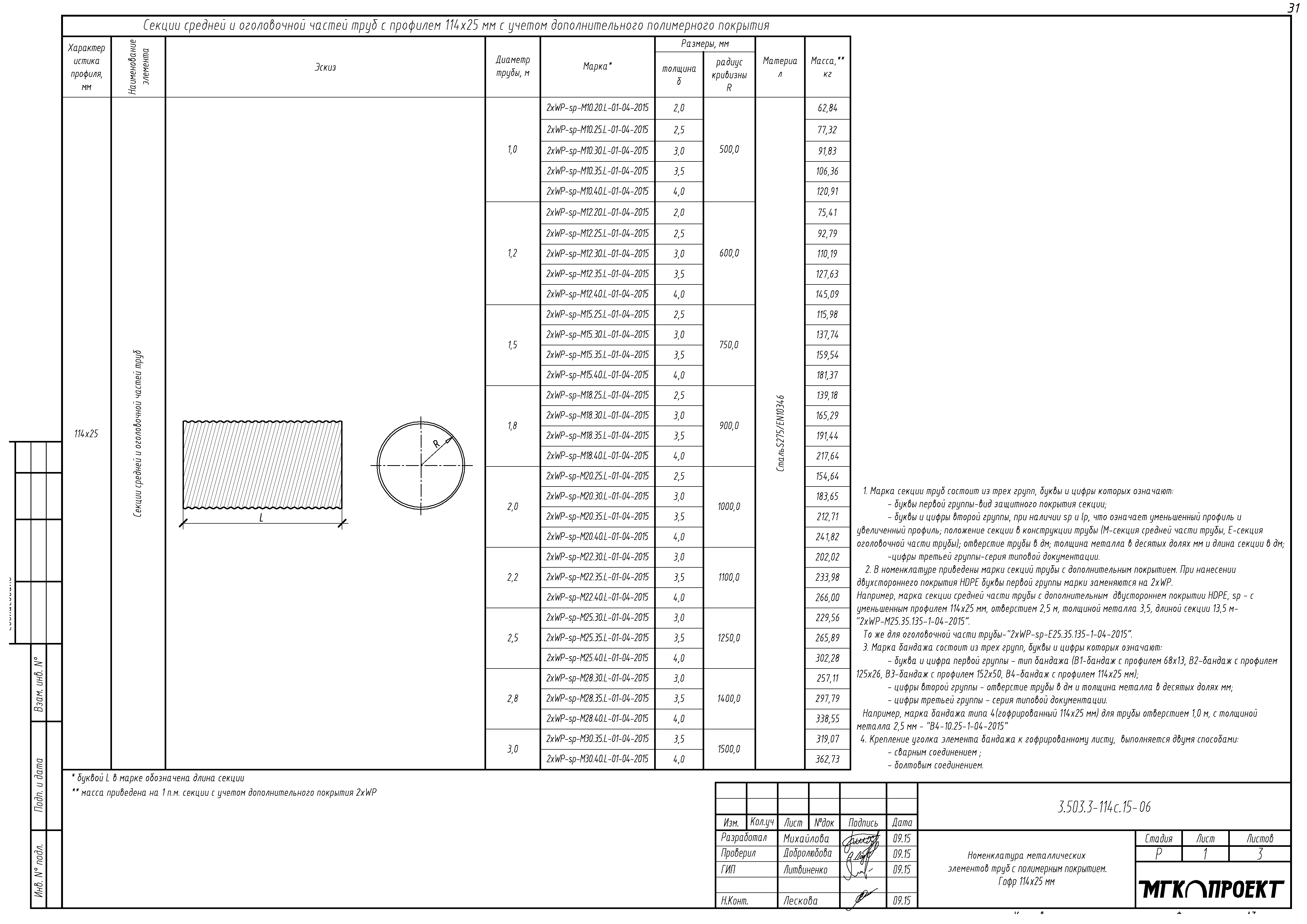 Серия 3.503.3-114с.15