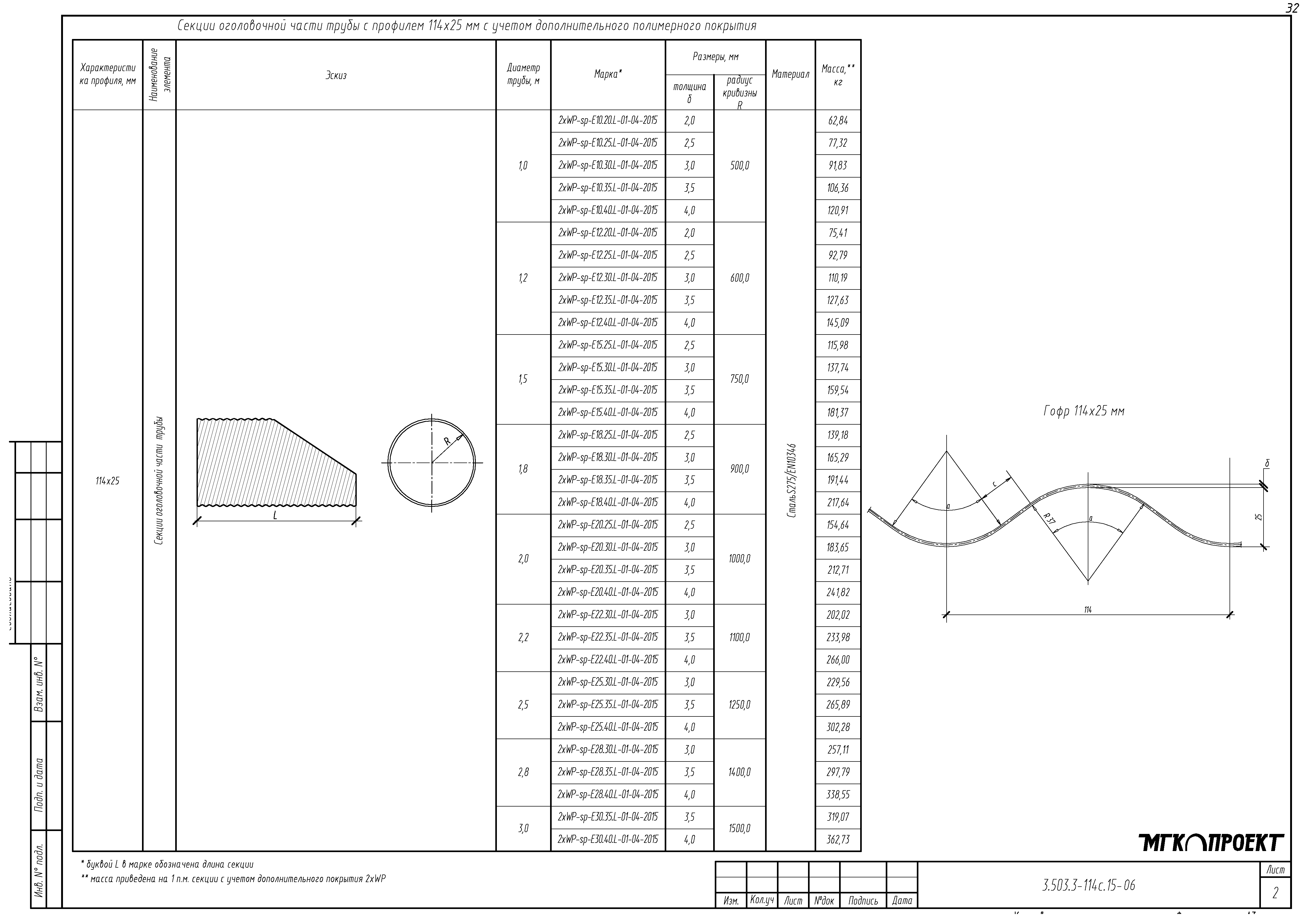 Серия 3.503.3-114с.15