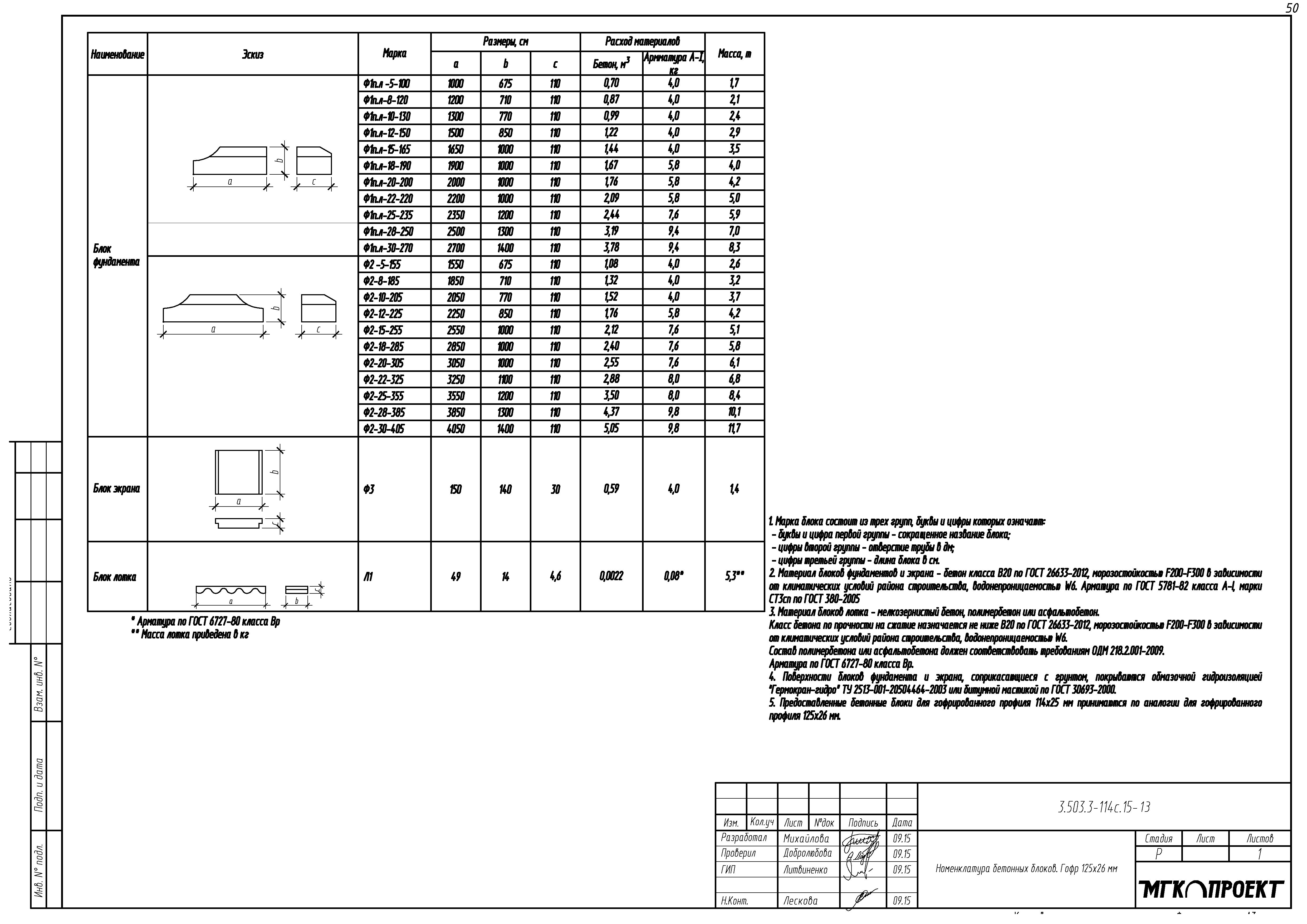 Серия 3.503.3-114с.15