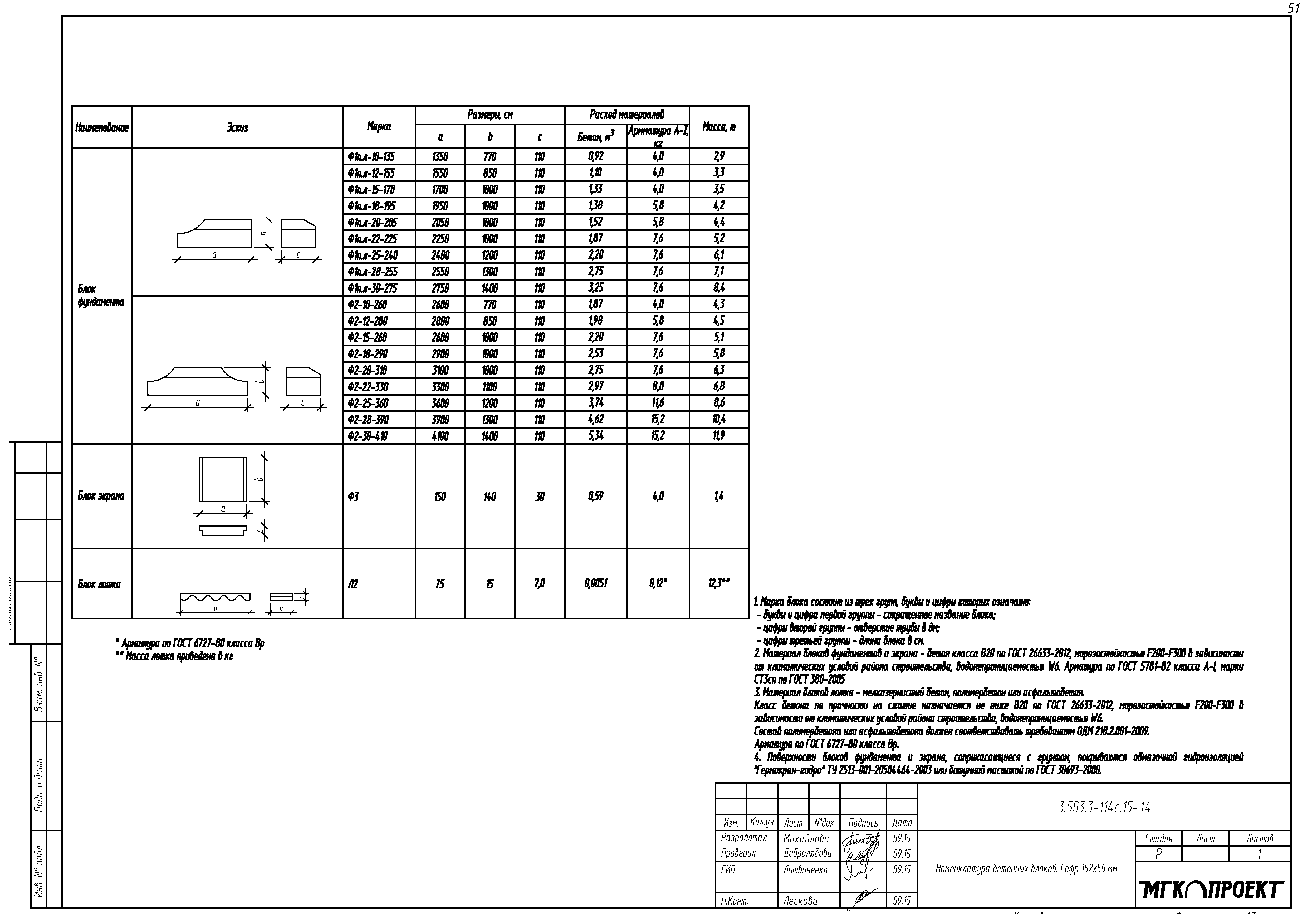 Серия 3.503.3-114с.15