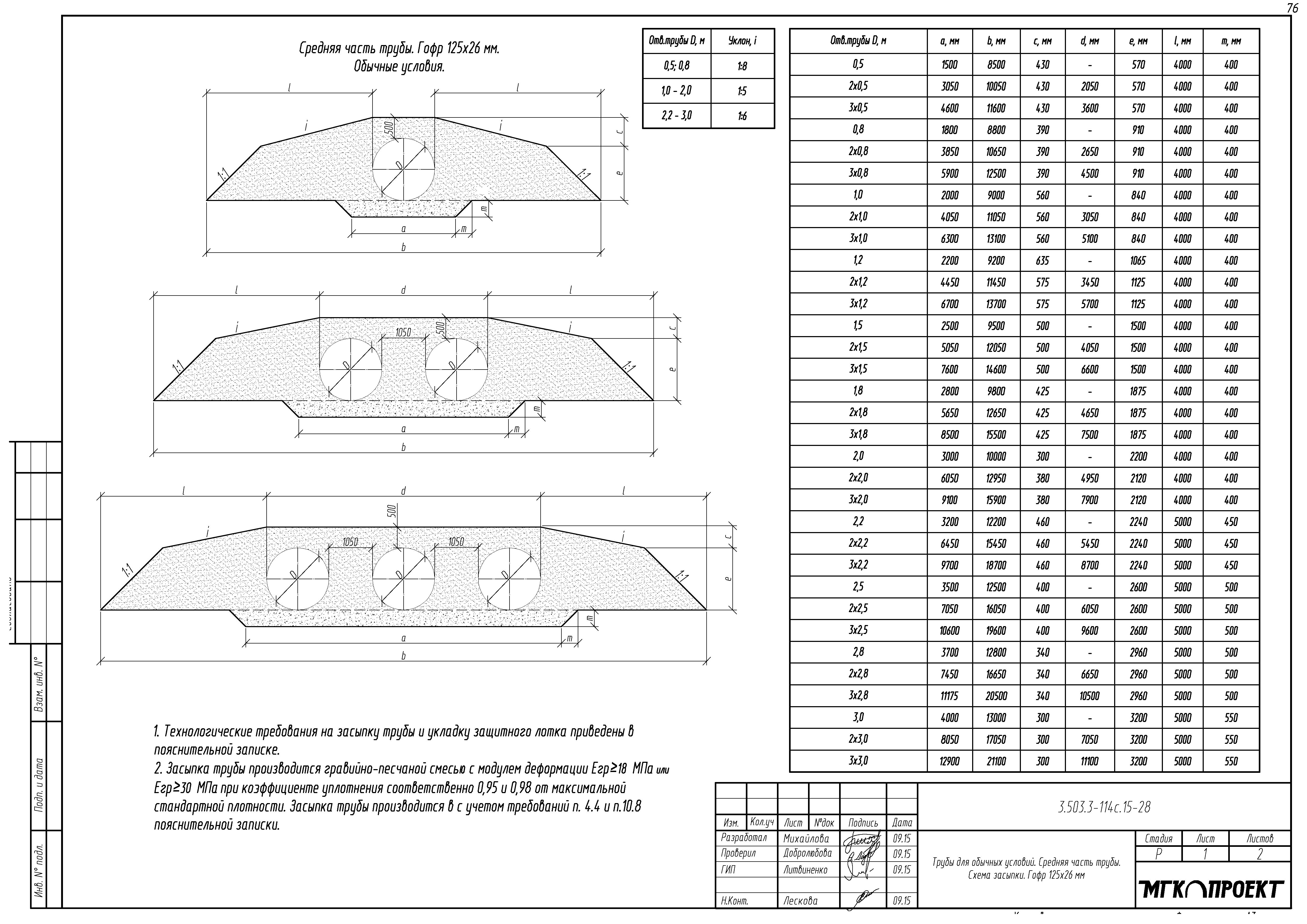 Серия 3.503.3-114с.15