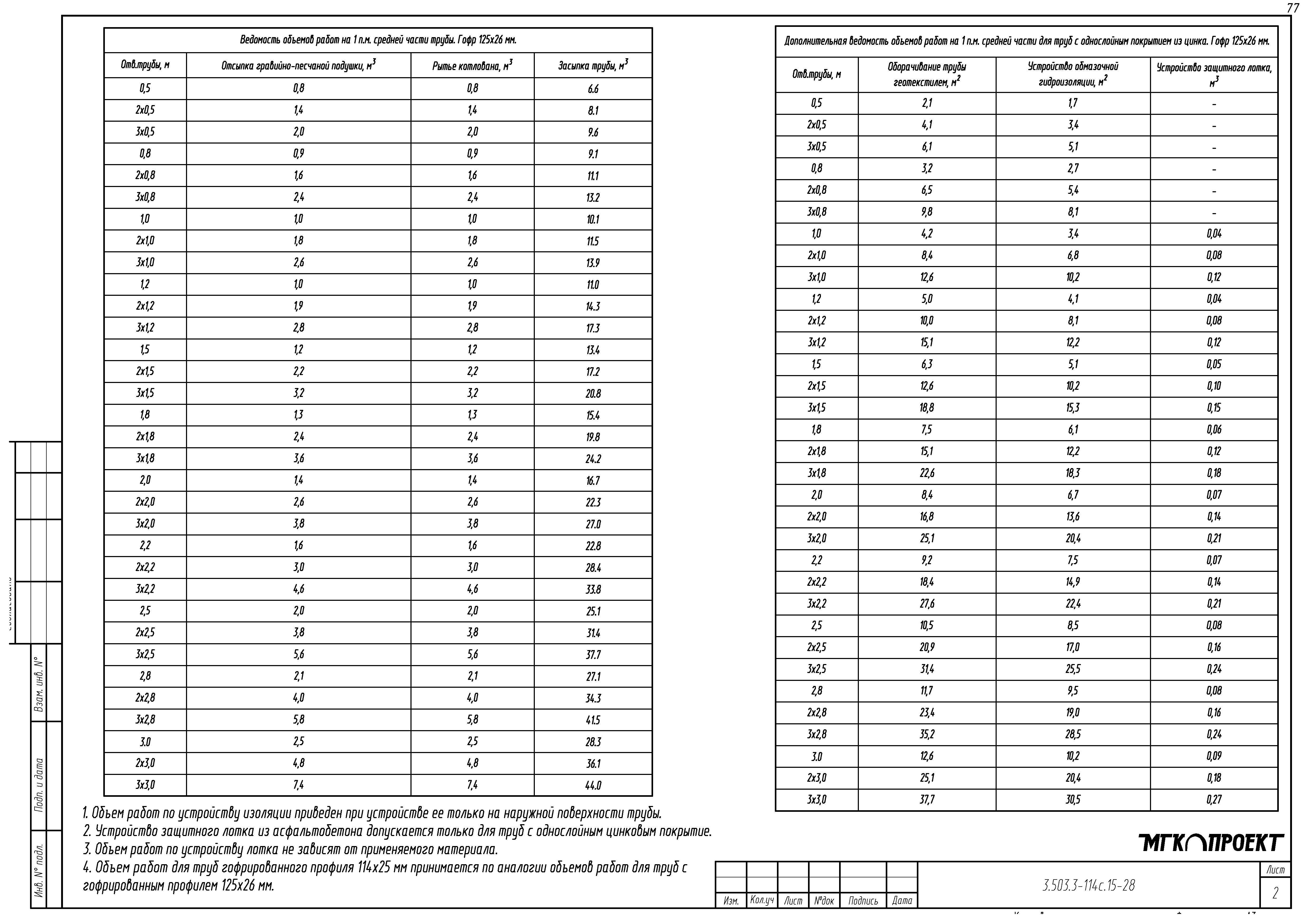 Серия 3.503.3-114с.15