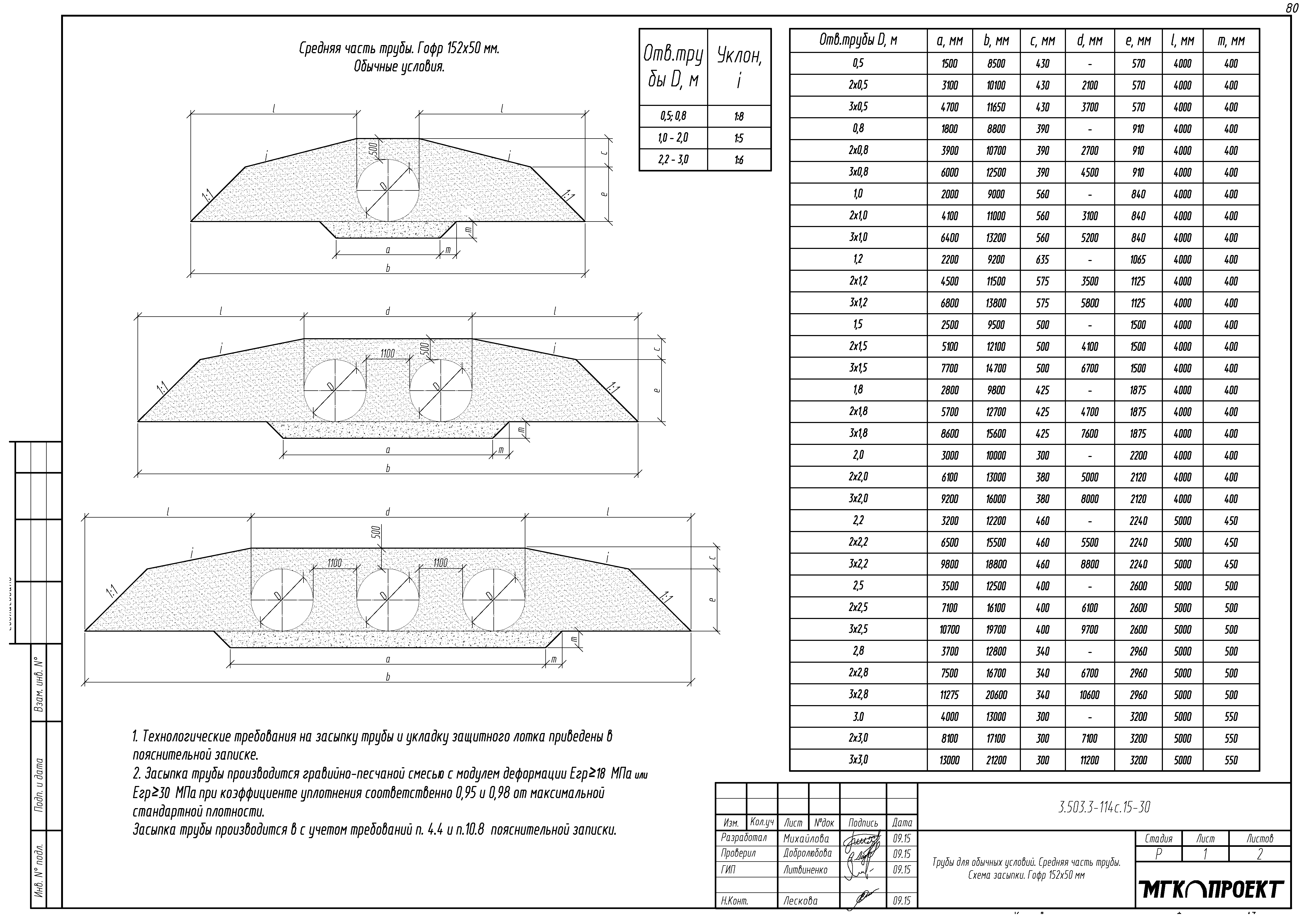 Серия 3.503.3-114с.15