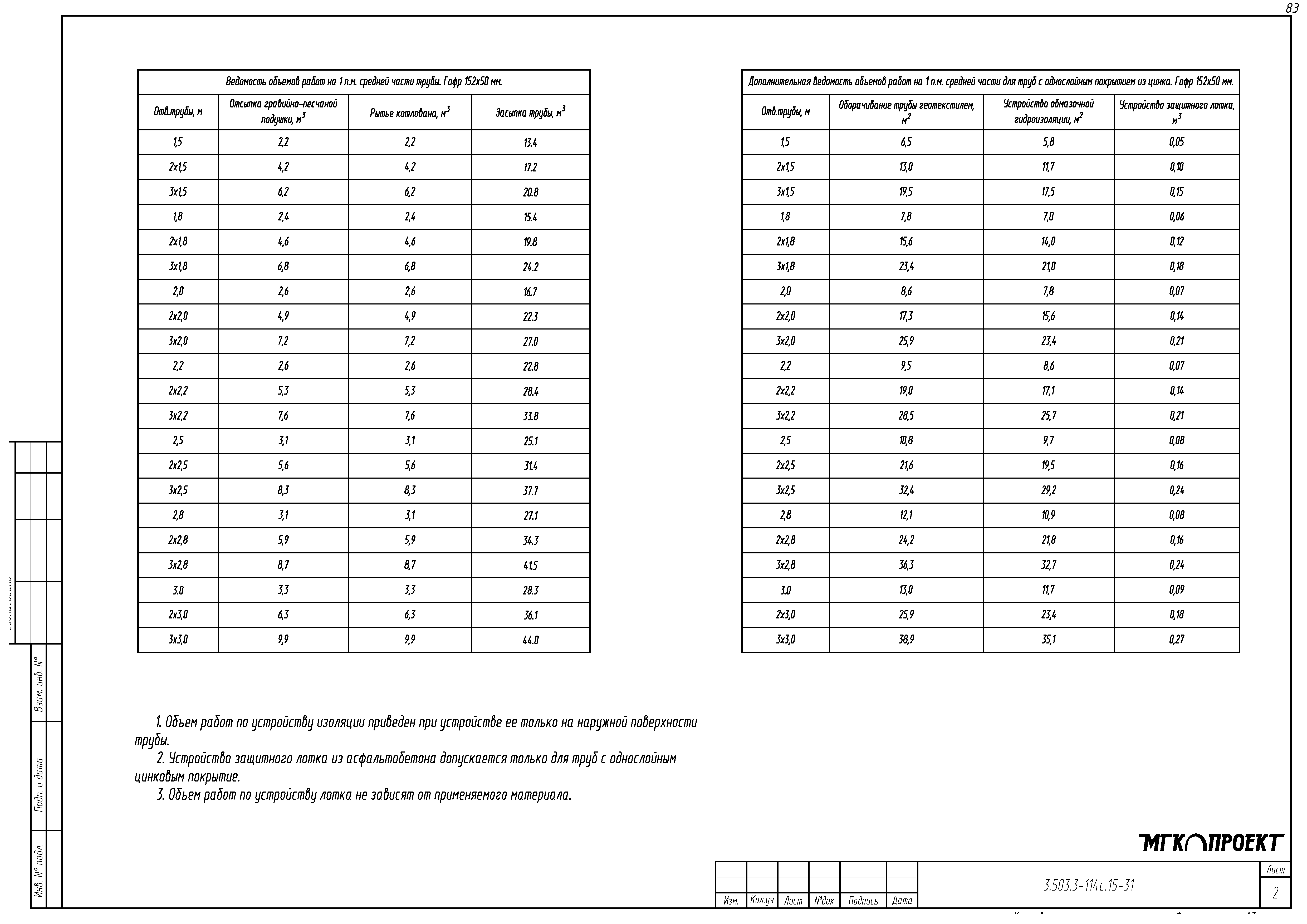 Серия 3.503.3-114с.15