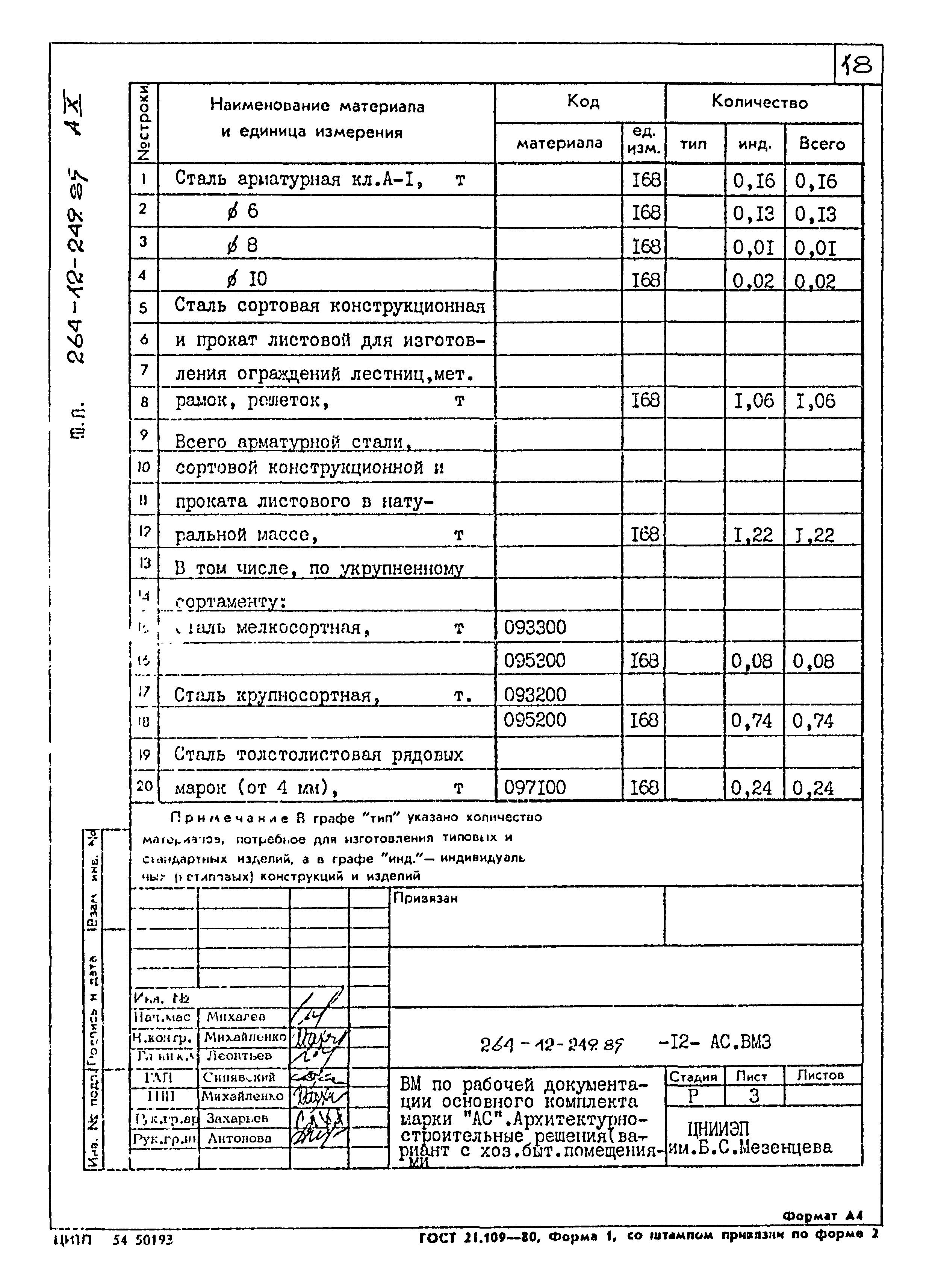 Типовой проект 264-12-249.85