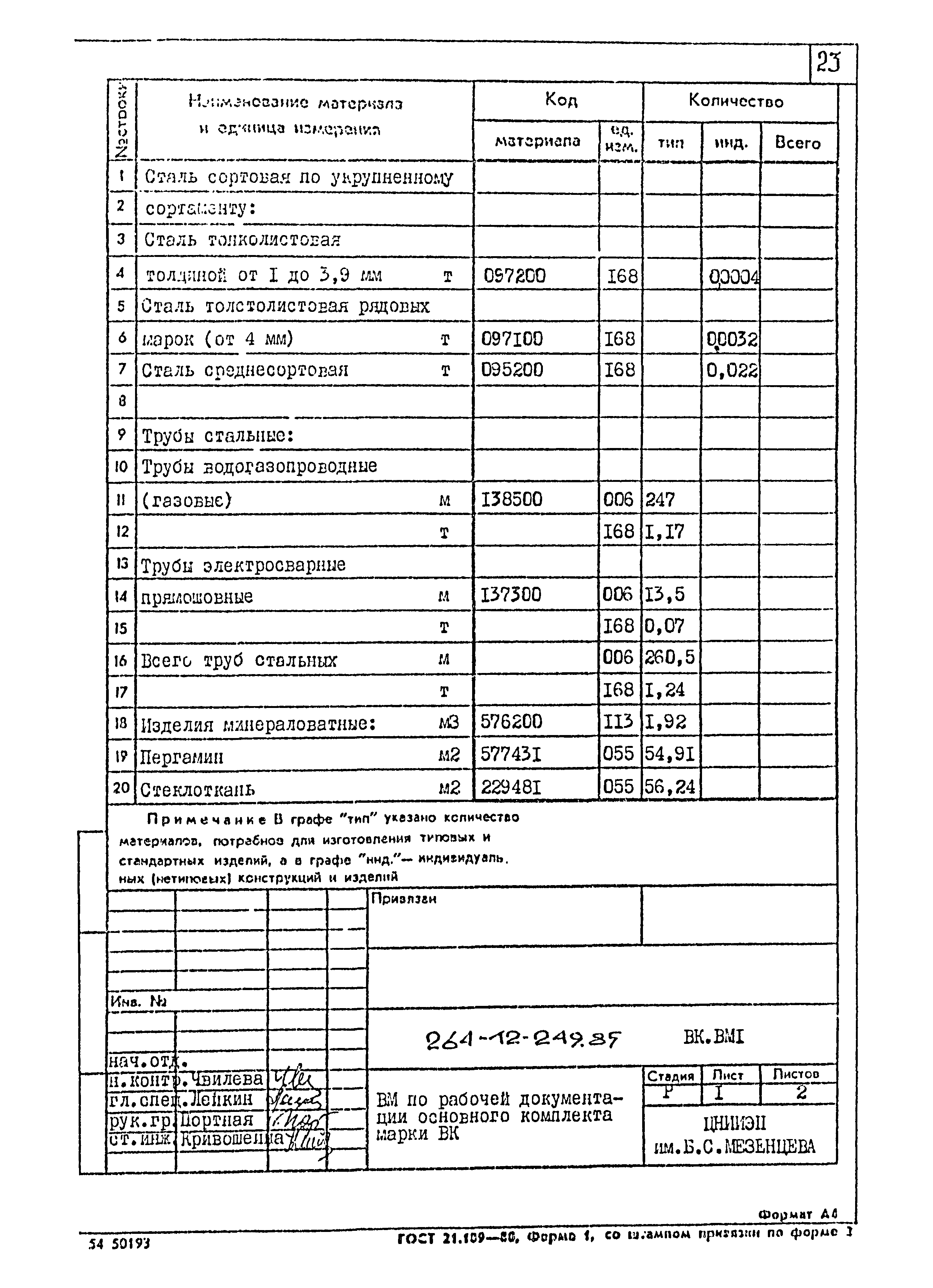Типовой проект 264-12-249.85
