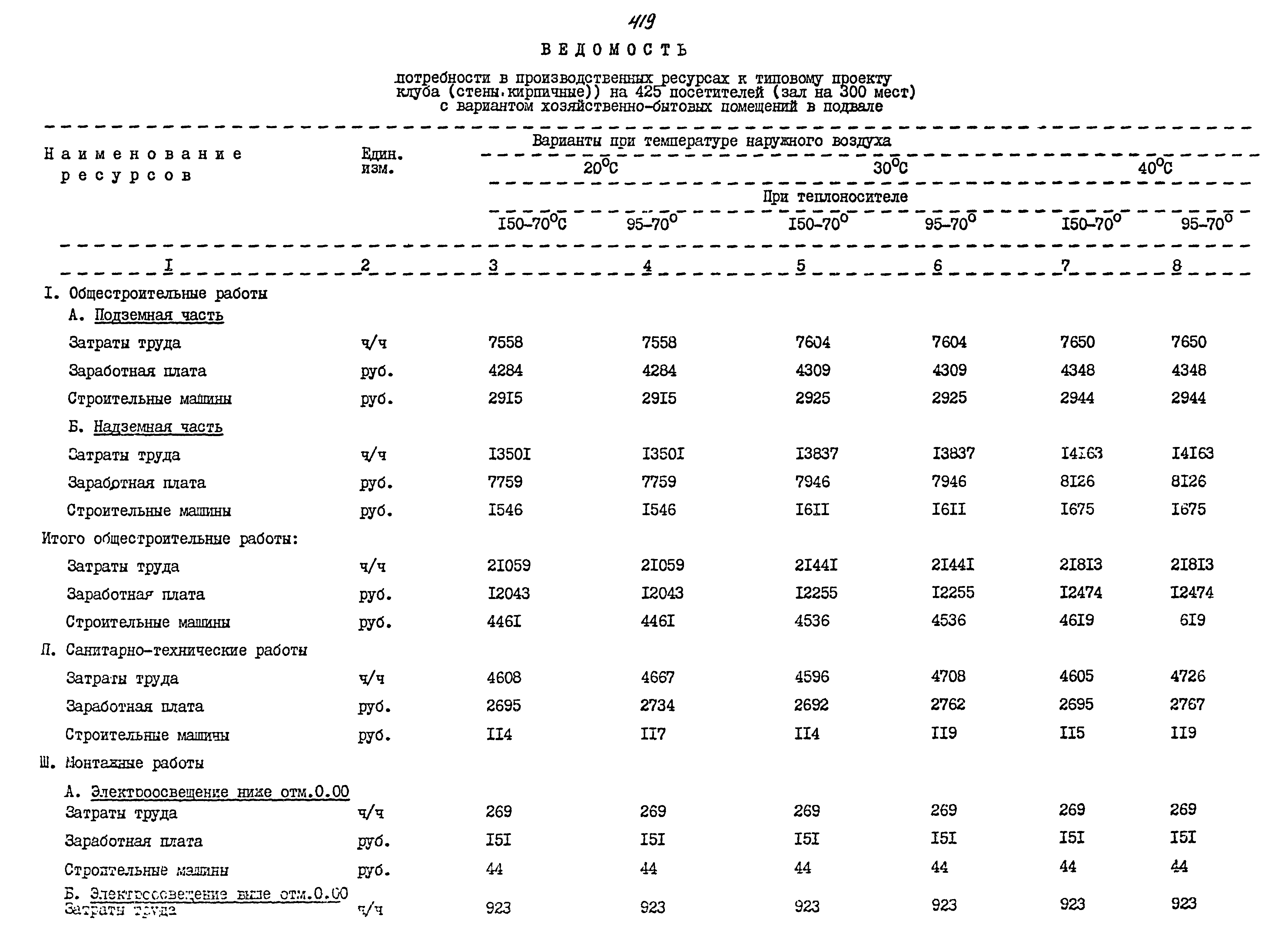 Типовой проект 264-12-249.85