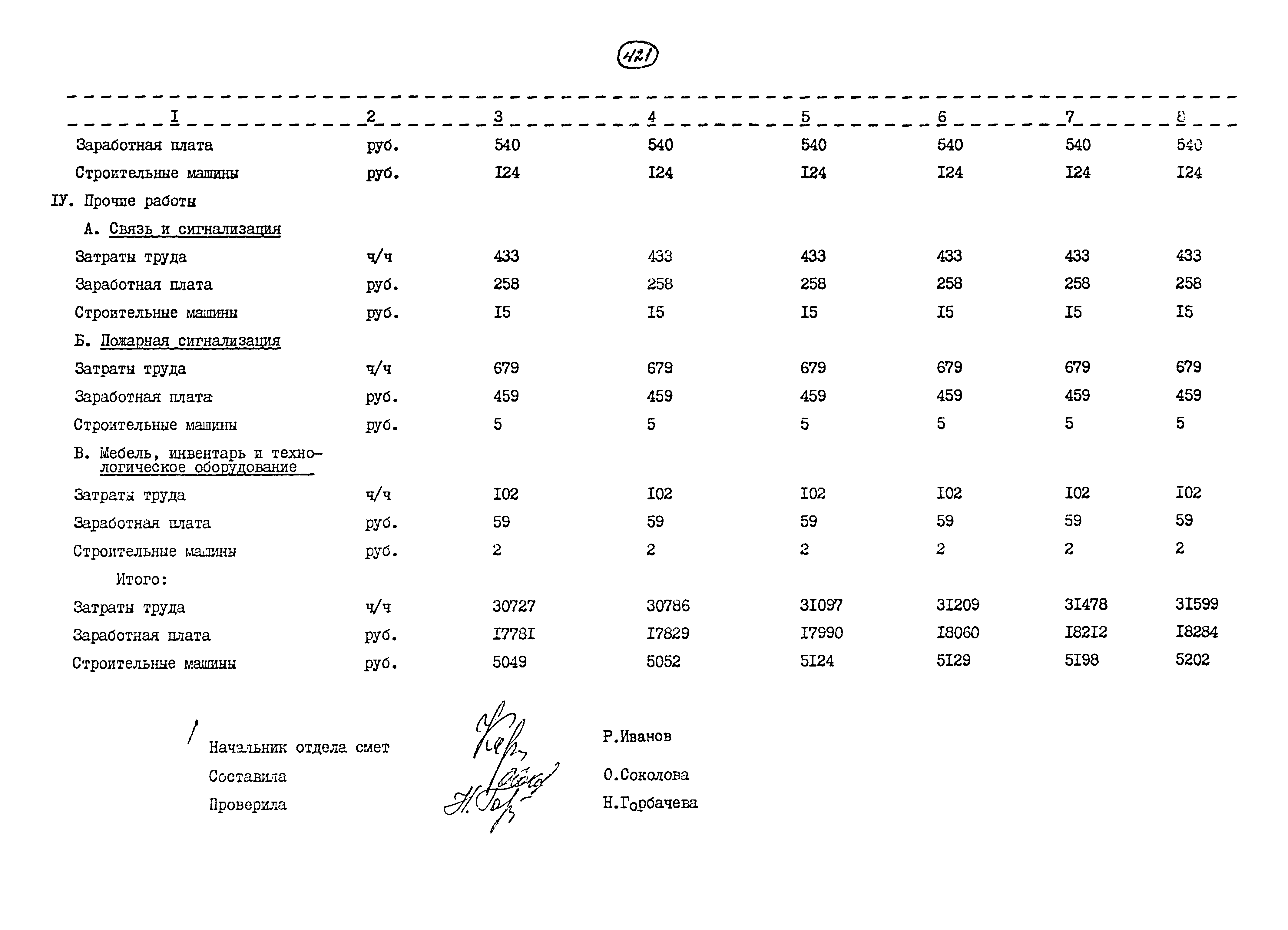 Типовой проект 264-12-249.85