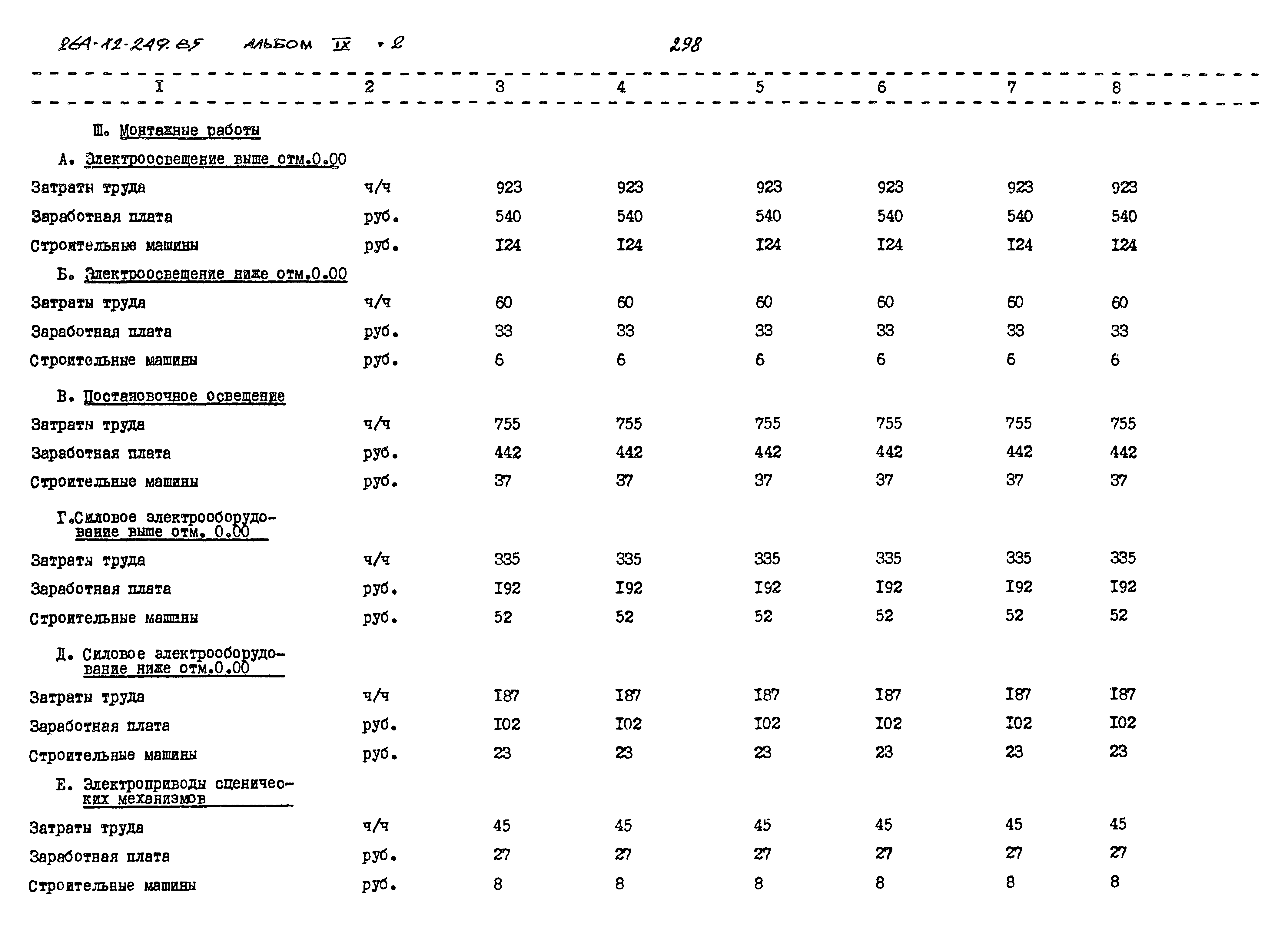 Типовой проект 264-12-249.85