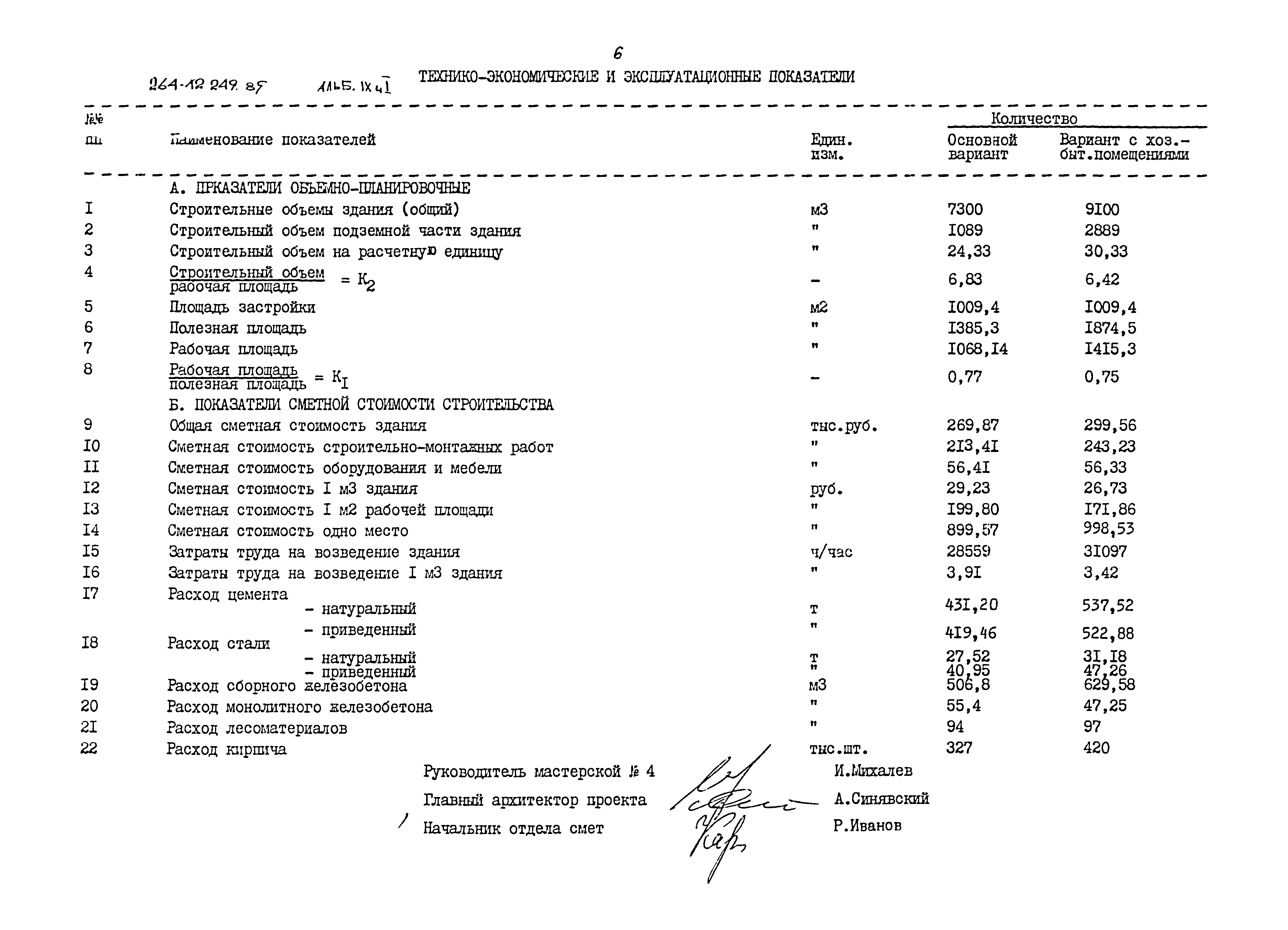 Типовой проект 264-12-249.85