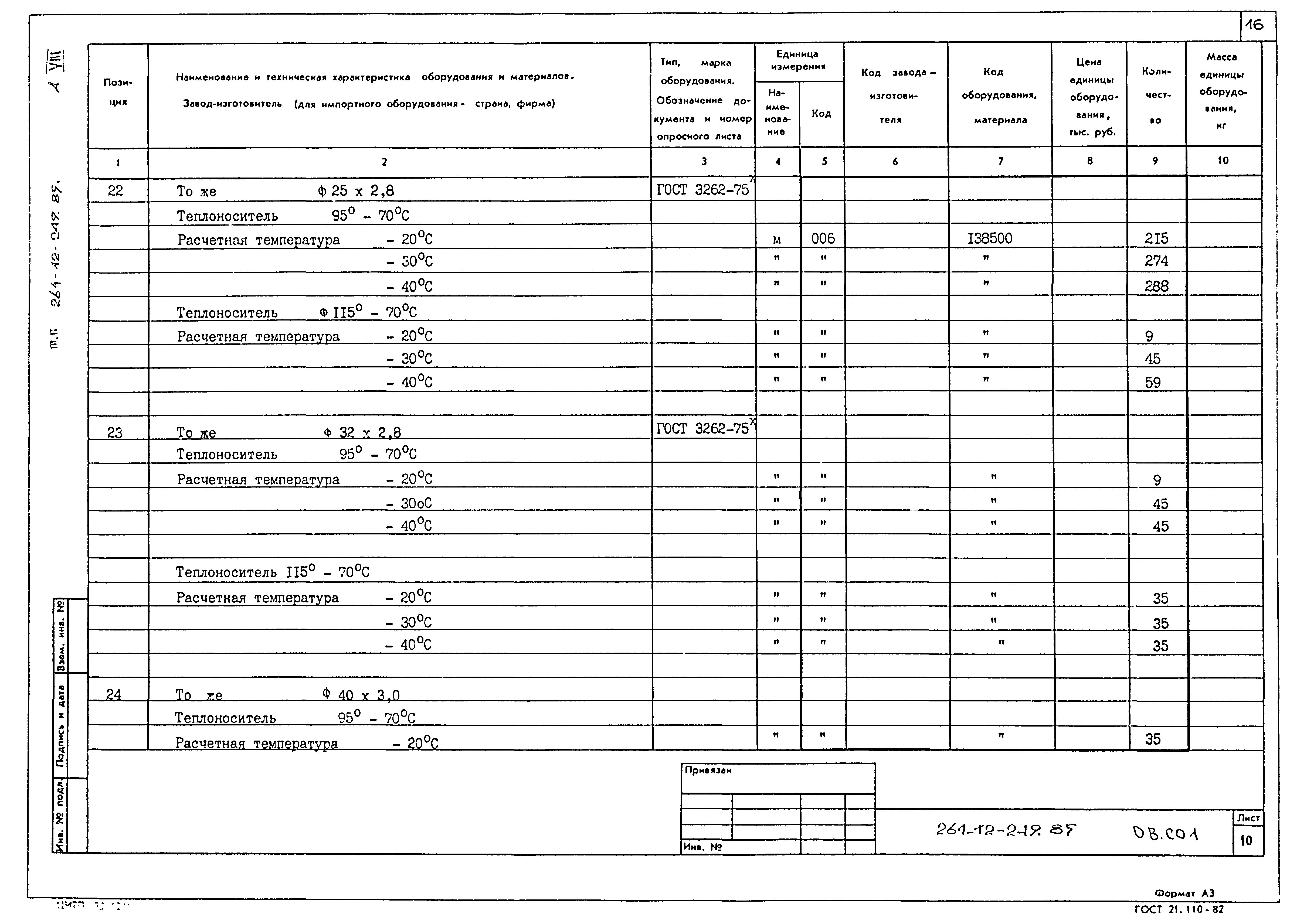 Типовой проект 264-12-249.85