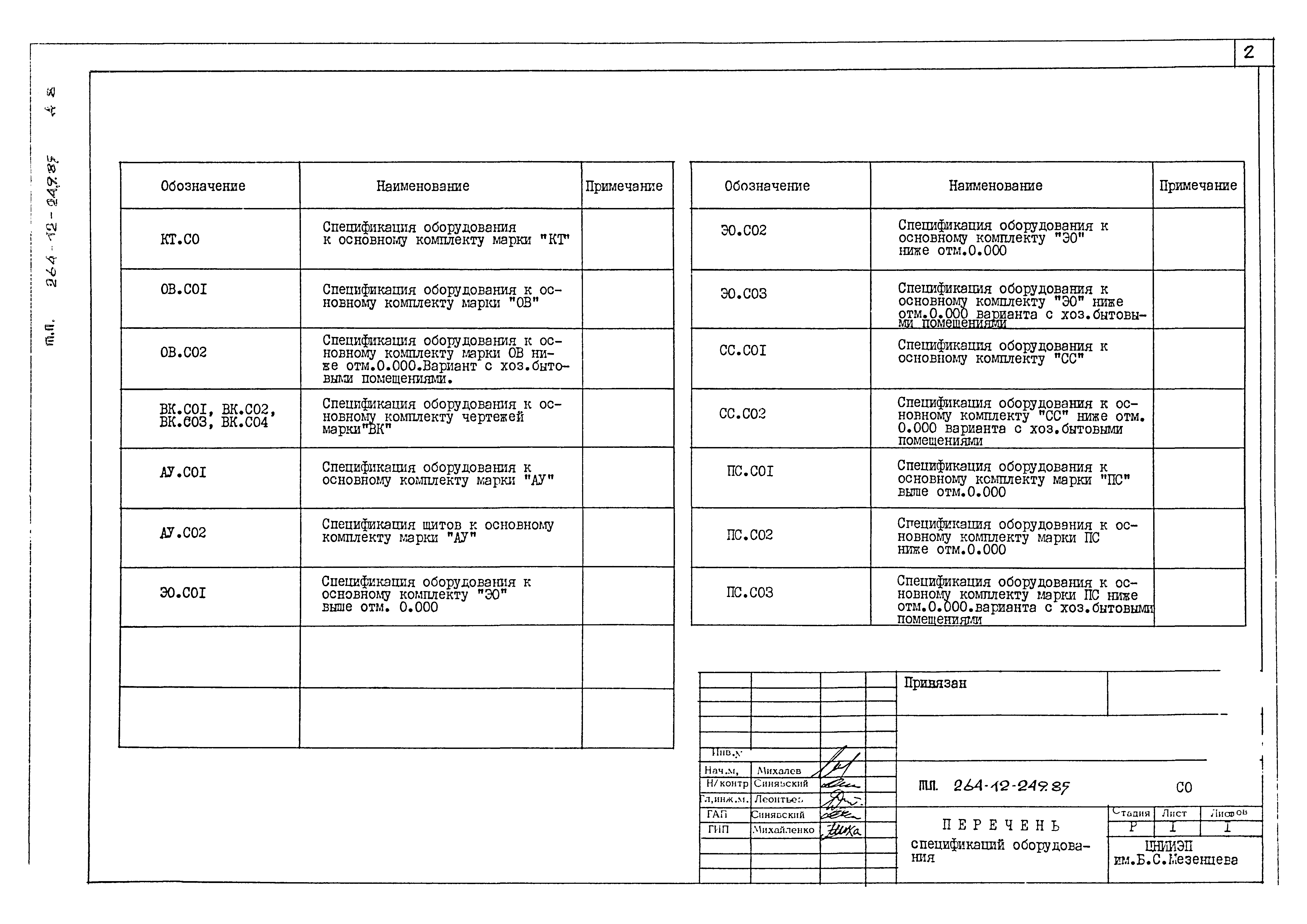 Типовой проект 264-12-249.85