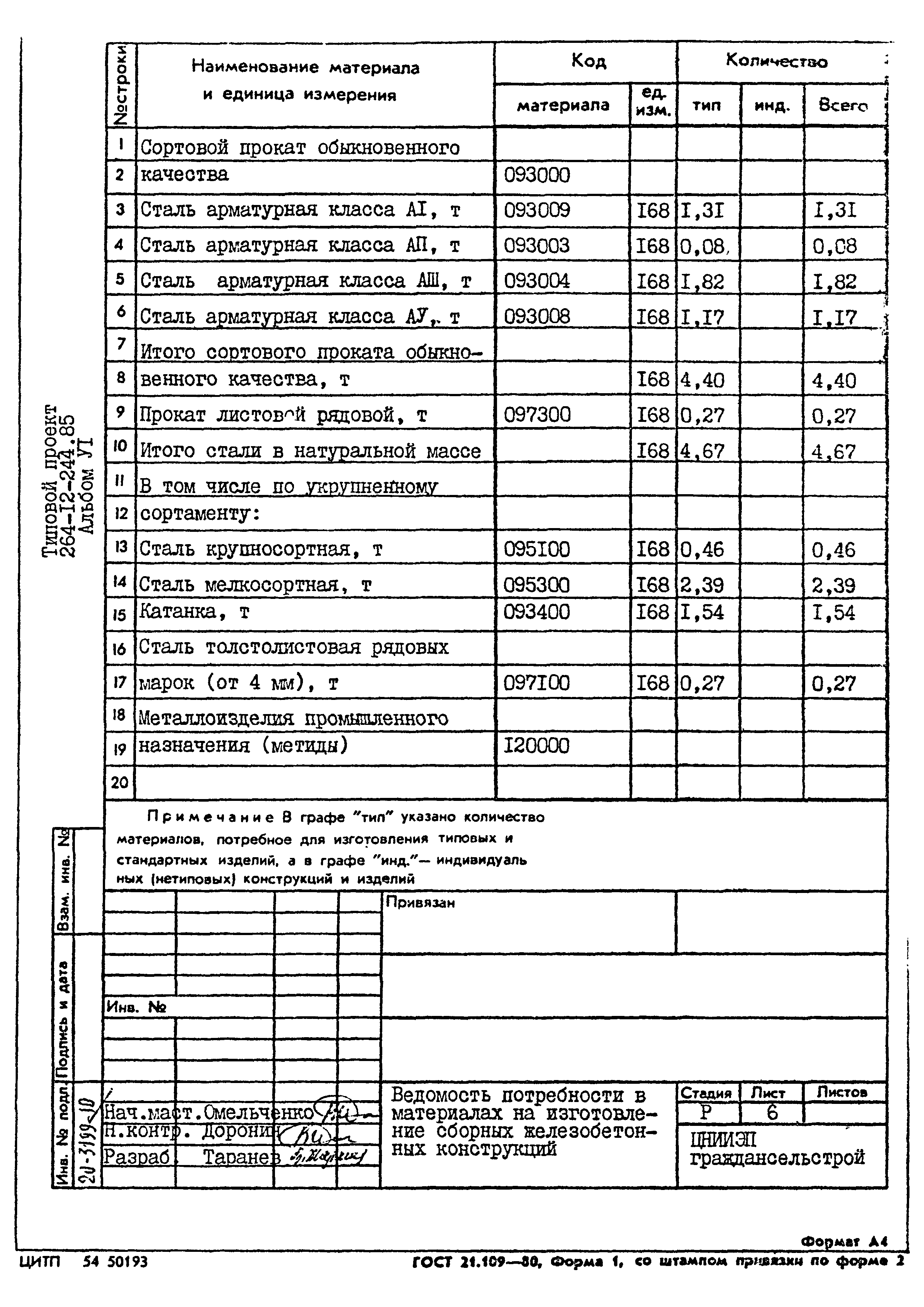 Типовой проект 264-12-244.85