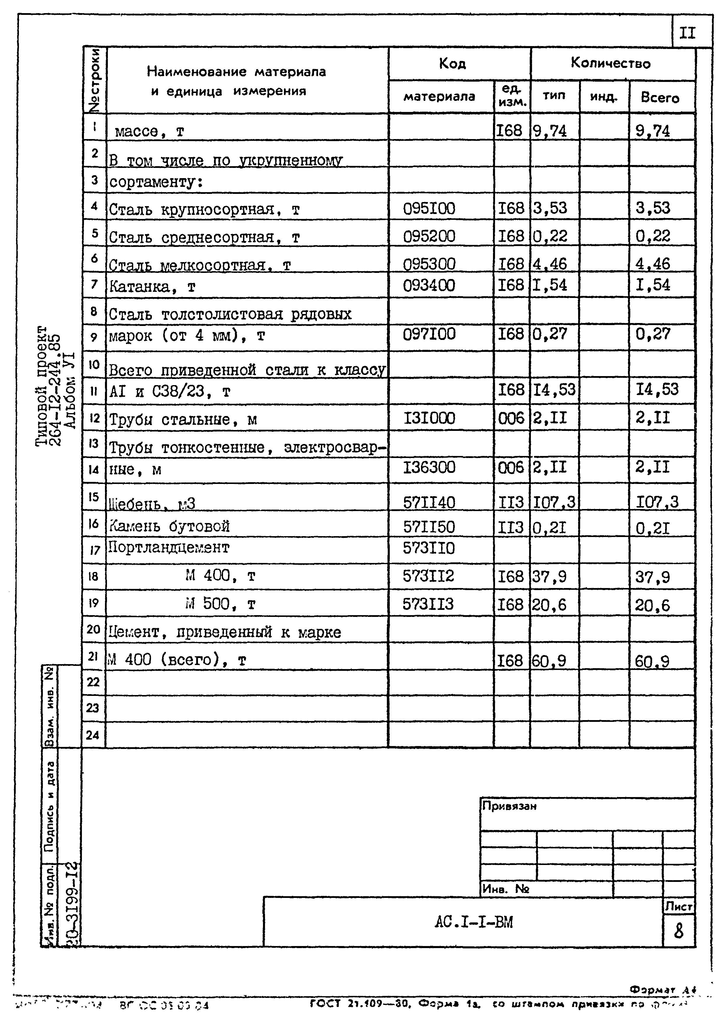 Типовой проект 264-12-244.85