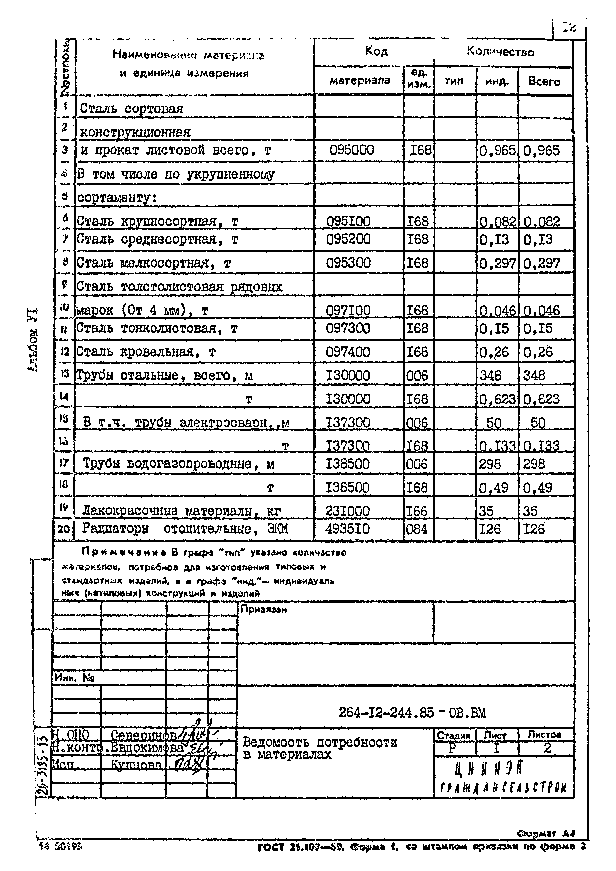 Типовой проект 264-12-244.85