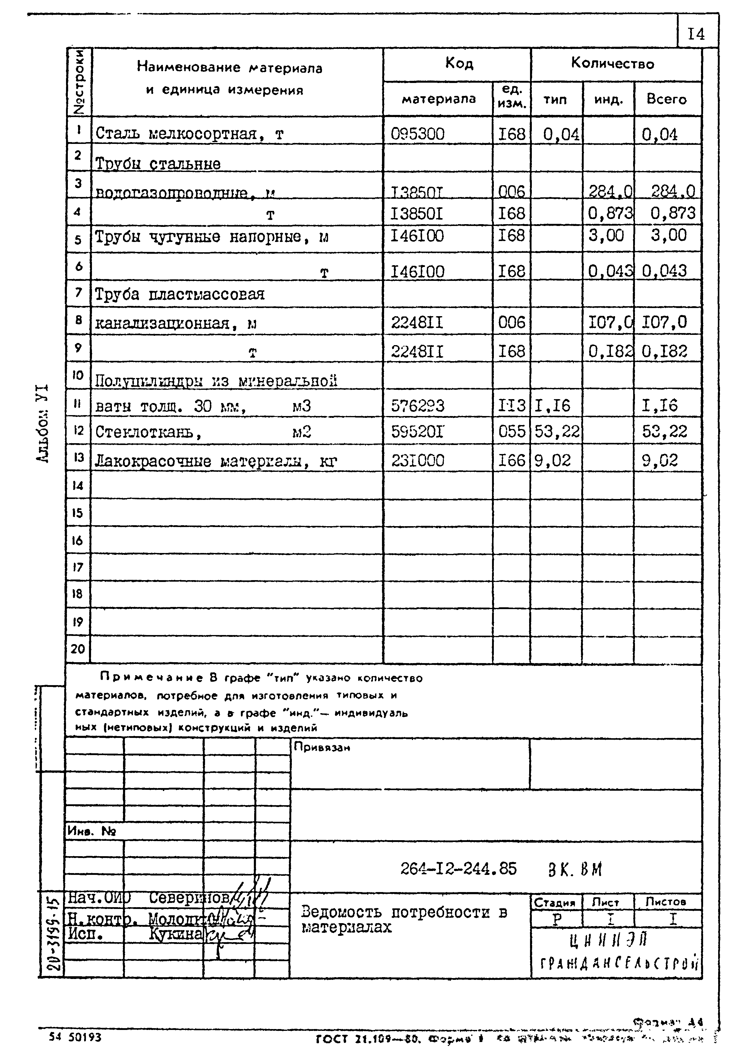 Типовой проект 264-12-244.85