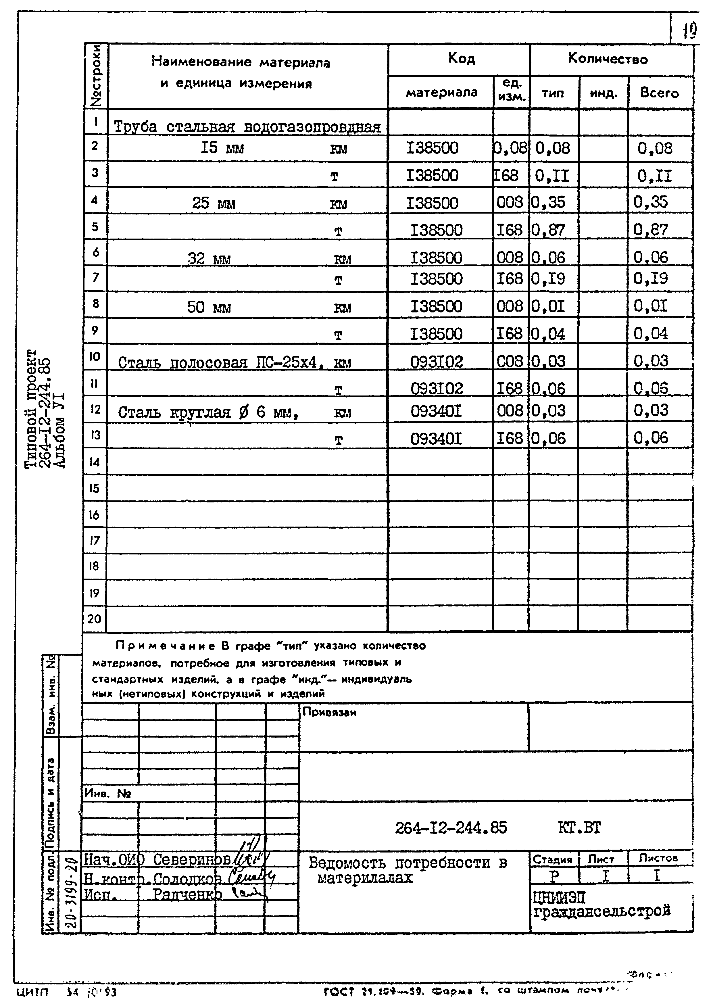 Типовой проект 264-12-244.85