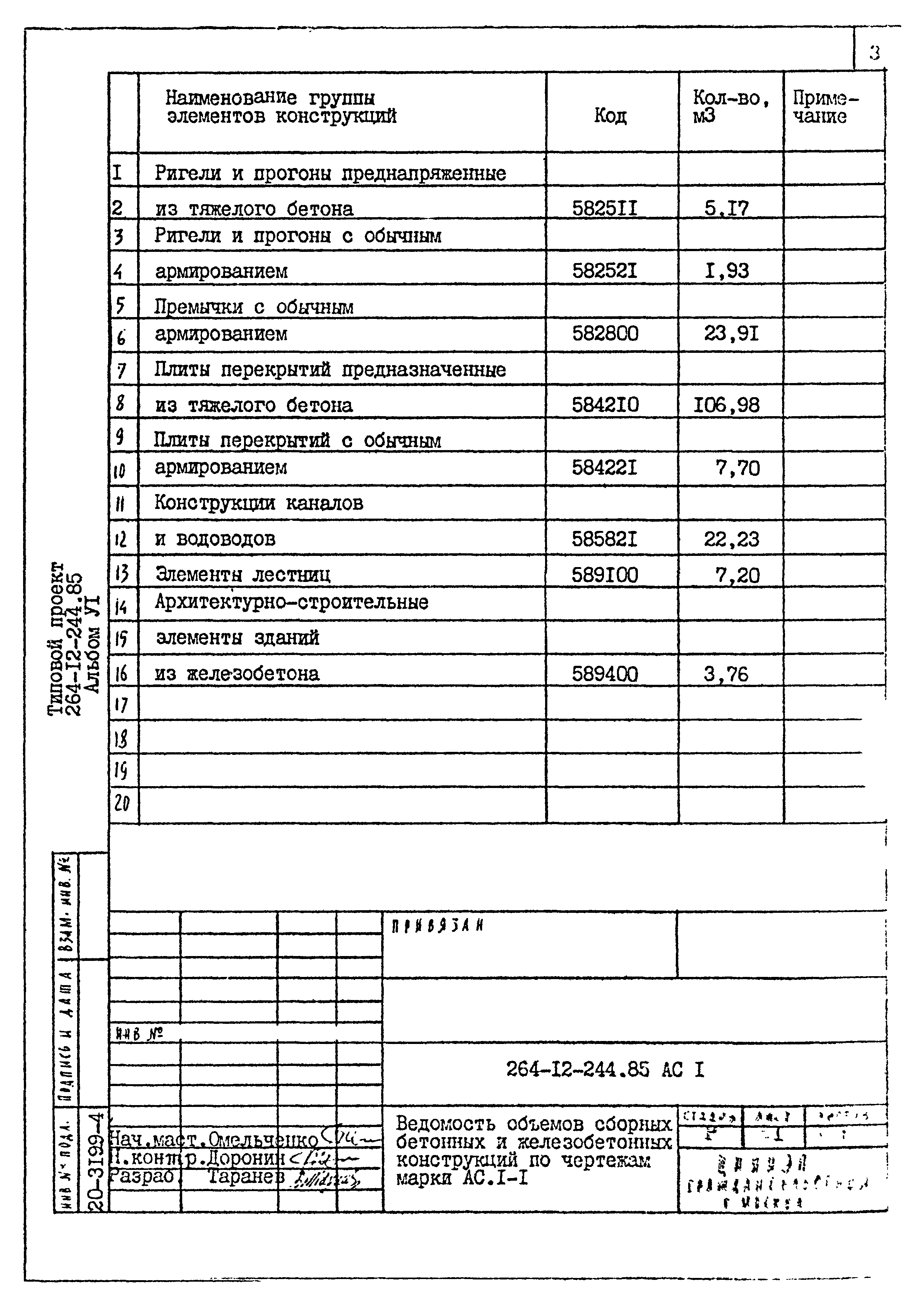 Типовой проект 264-12-244.85