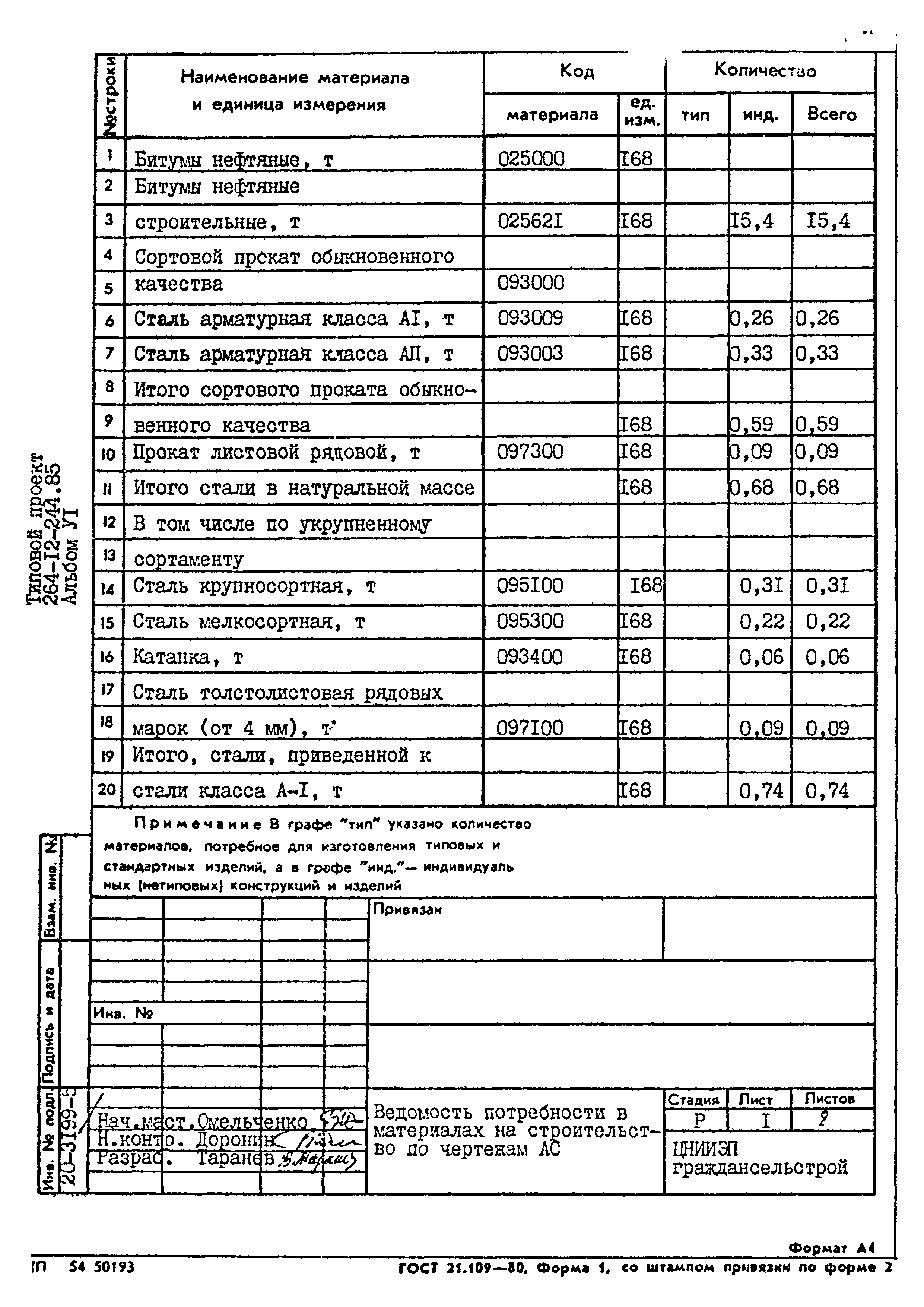 Типовой проект 264-12-244.85