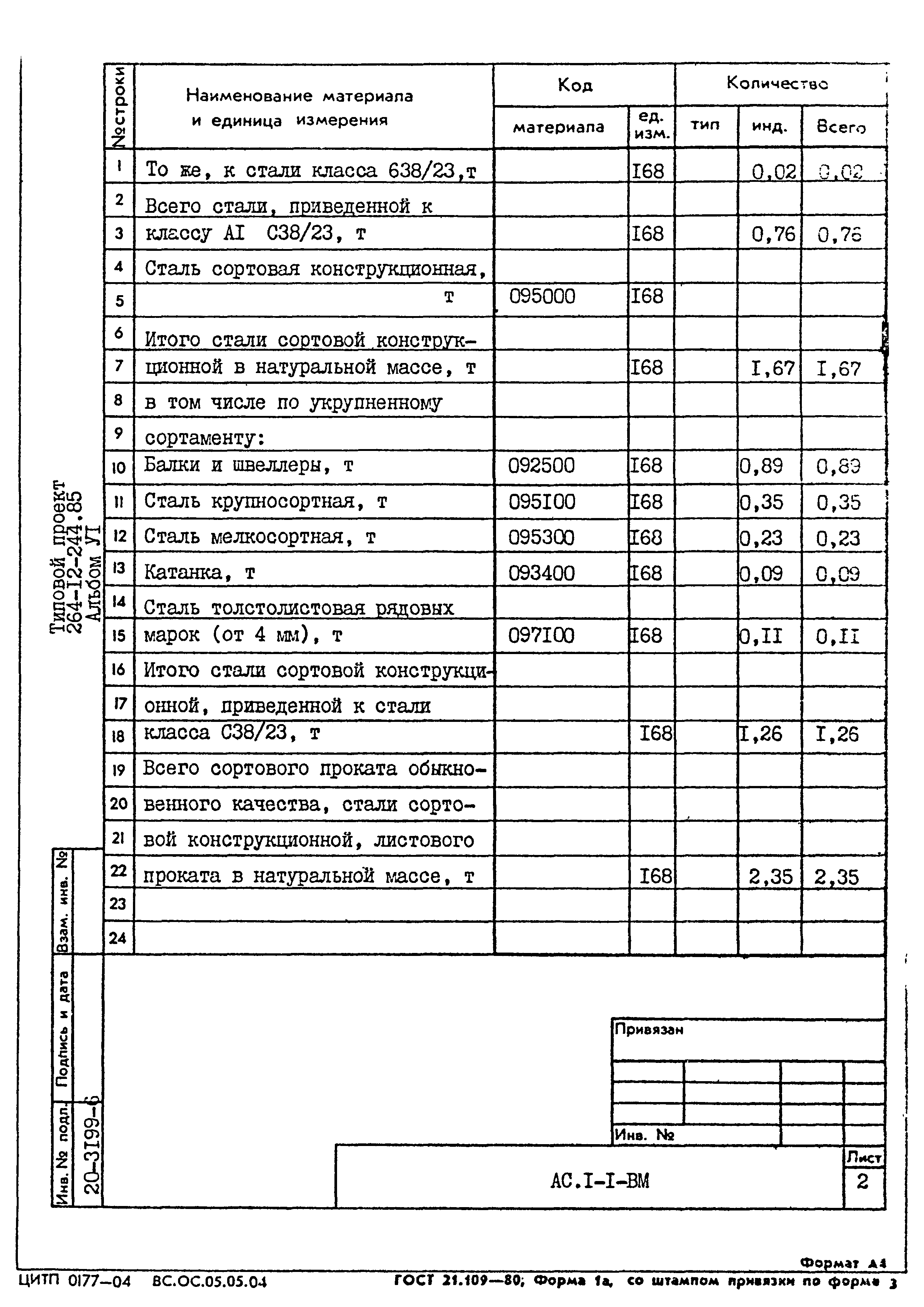 Типовой проект 264-12-244.85