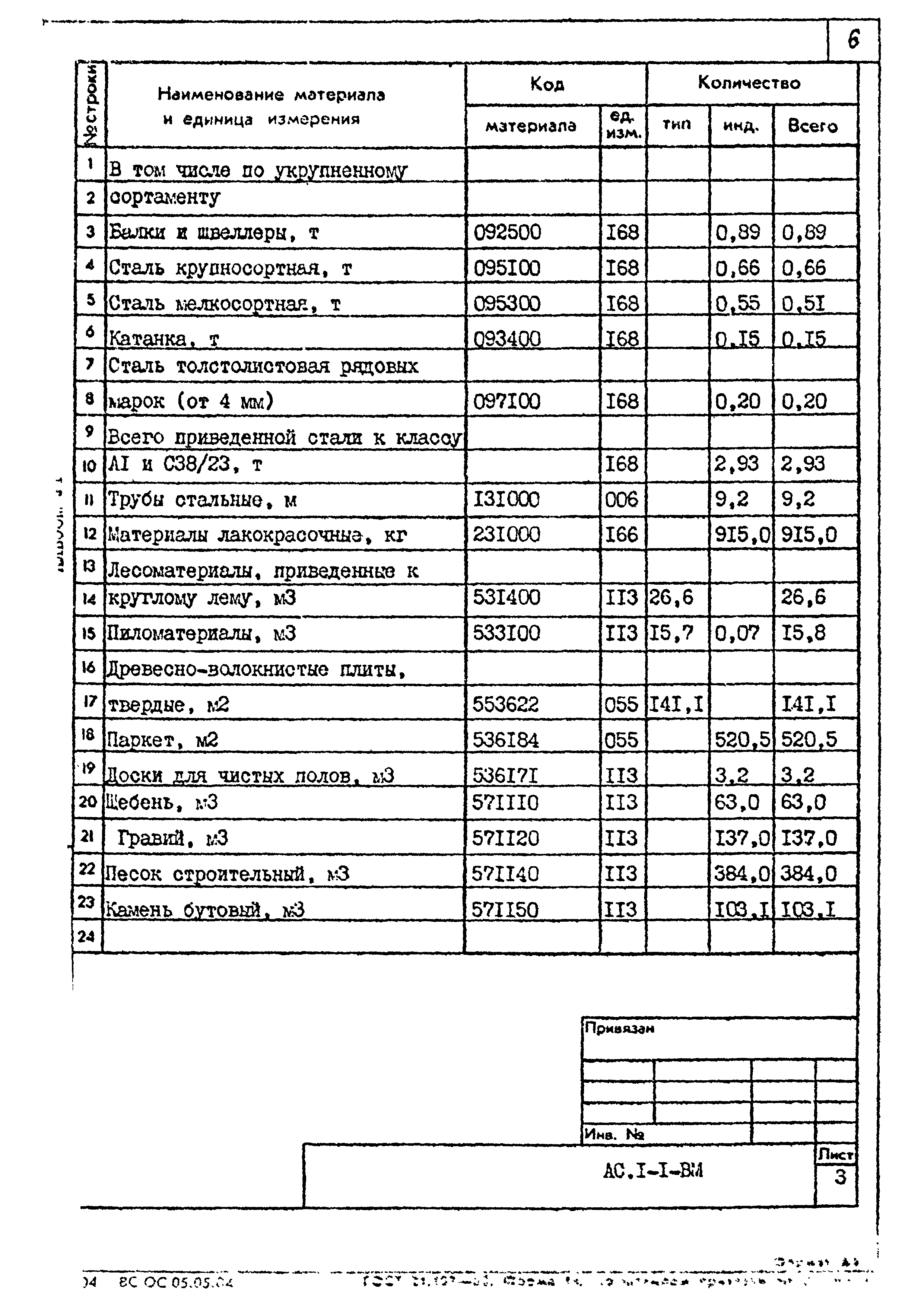 Типовой проект 264-12-244.85