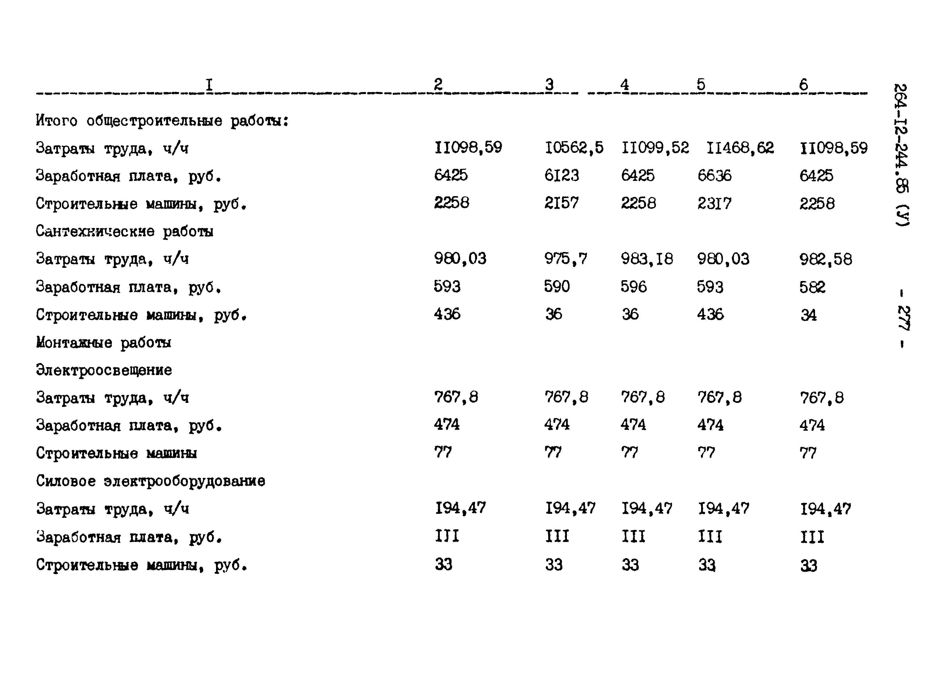 Типовой проект 264-12-244.85