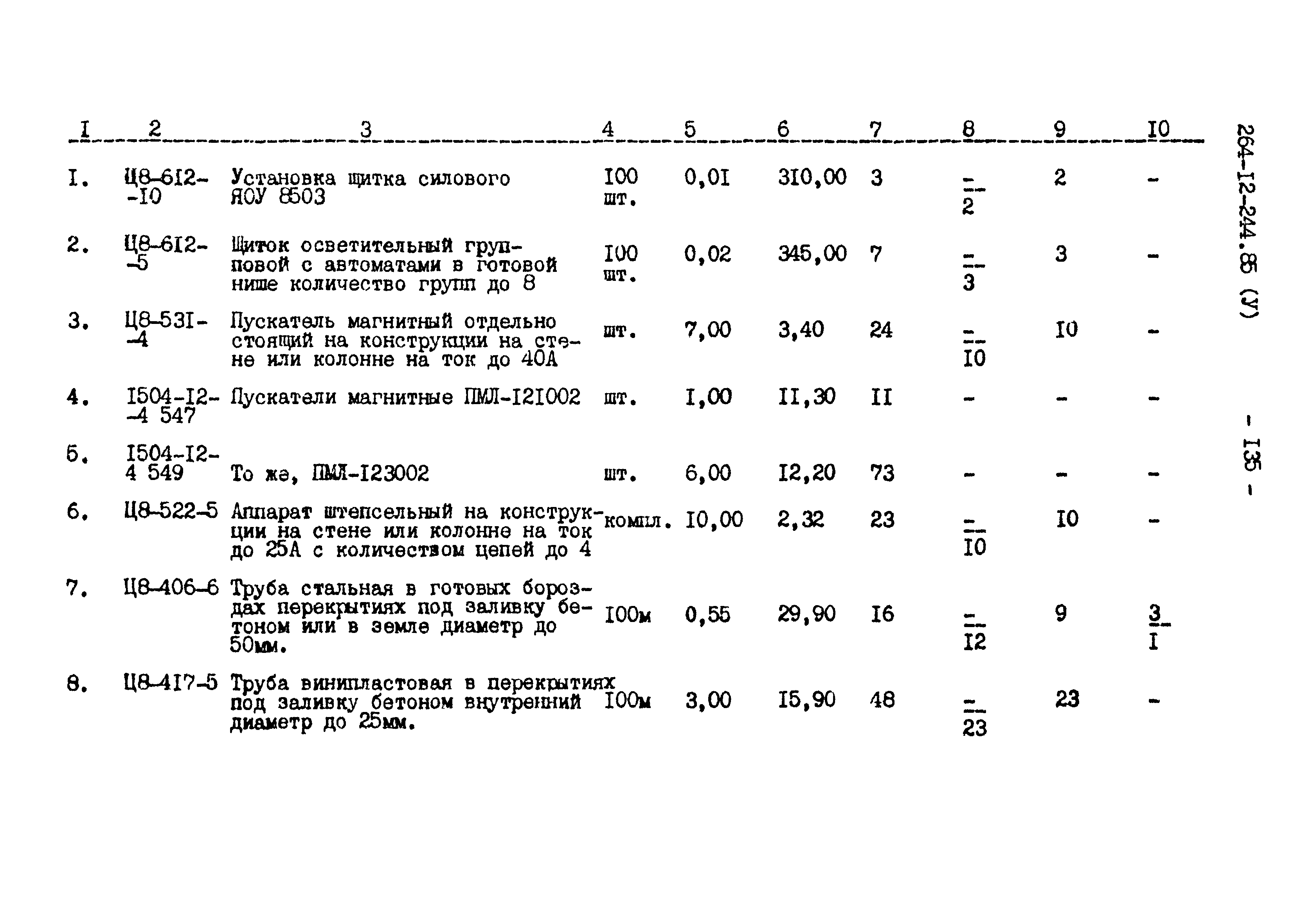 Типовой проект 264-12-244.85