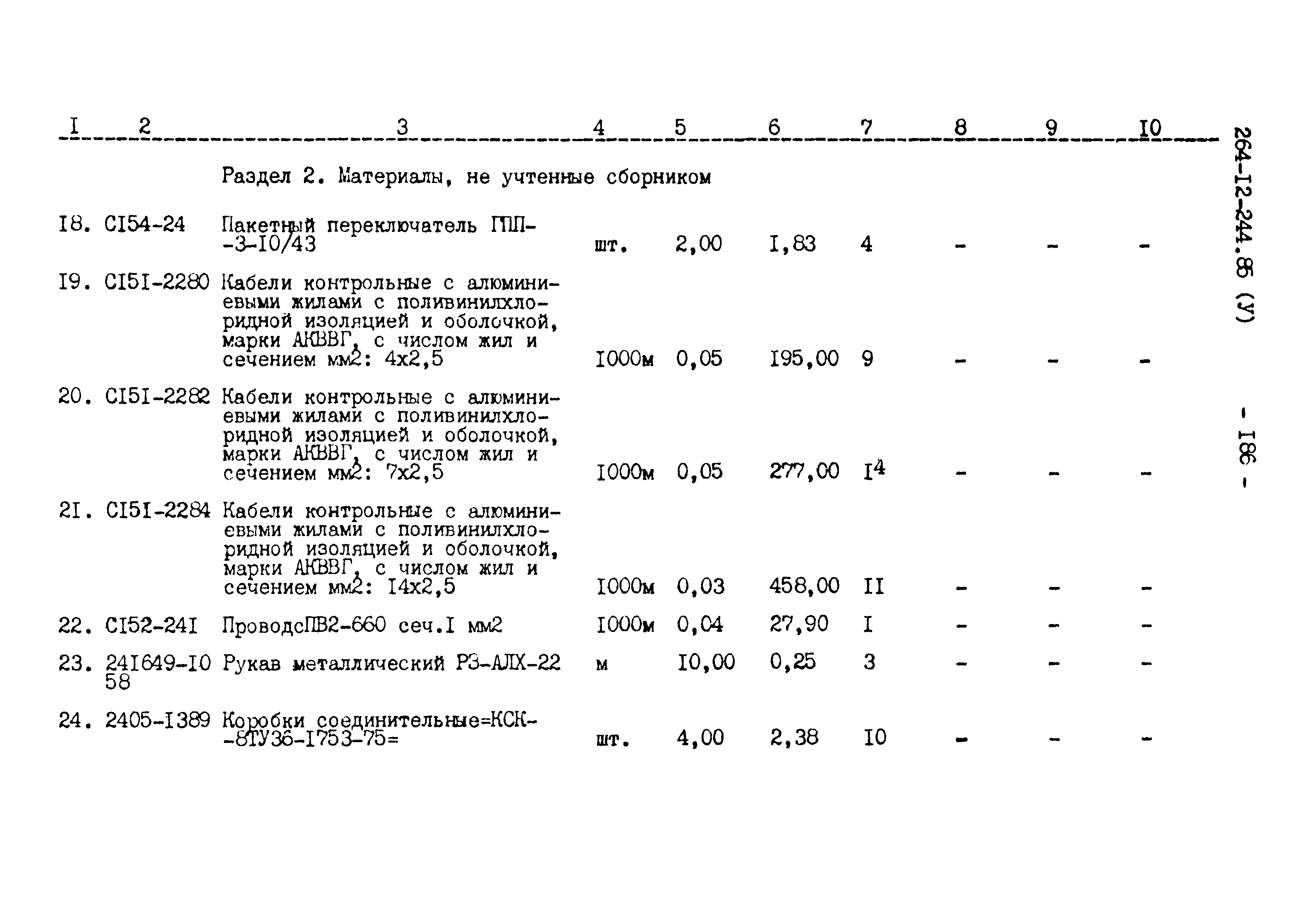 Типовой проект 264-12-244.85