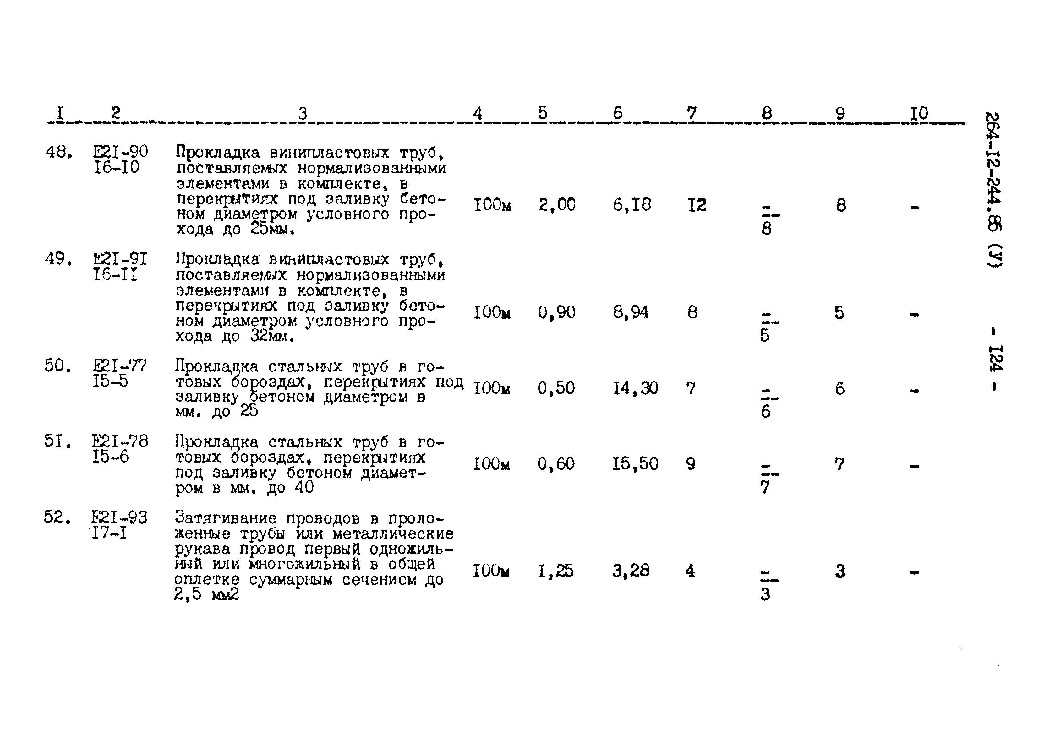 Типовой проект 264-12-244.85